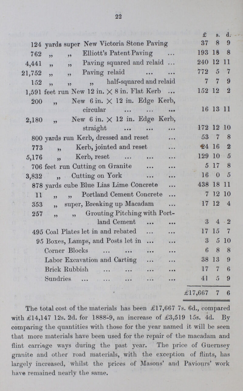 22  £ s. d. 124 yards super New Victoria Stone Paving 37 8 9 762 „ „ Elliott's Patent Paving 193 18 8 4,441 „ „ Paving squared and relaid 240 12 11 21,752 „ „ Paving relaid 772 5 7 152 „ „ „ half-squared and relaid 7 7 9 1,591 feet run New 12 in. X 8 in. Flat Kerb 152 12 2 200 „ New 6 in. X 12 in. Edge Kerb, circular 16 13 11 2,180 „ New 6 in. X 12 in. Edge Kerb, straight 172 12 10 800 yards run Kerb, dressed and reset 53 7 8 773 „ Kerb, jointed and reset 24 16 2 5,176 „ Kerb, reset 129 10 5 706 feet run Cutting on Granite 5 17 8 3,832 „ Cutting on York 16 0 5 878 yards cube Blue Lias Lime Concrete 438 18 11 11 „ „ Portland Cement Concrete 7 12 10 353 „ super, Breaking up Macadam 17 12 4 257 „ „ Grouting Pitching with Port land Cement 3 4 2 495 Coal Plates let in and rebated 17 15 7 95 Boxes, Lamps, and Posts let in 3 5 10 Corner Blocks 6 8 8 Labor Excavation and Carting 38 13 9 Brick Rubbish 17 7 6 Sundries 41 5 9 £17,667 7 6 The total cost of the materials has been £17,667 7s. 6d., compared with £14,147 12s. 2d. for 1888-9, an increase of £3,519 15s. 4d. By comparing the quantities with those for the year named it will be seen that more materials have been used for the repair of the macadam and flint carriage ways during the past year. The price of Guernsey granite and other road materials, with the exception of flints, has largely increased, whilst the prices of Masons' and Paviours' work have remained nearly the same.