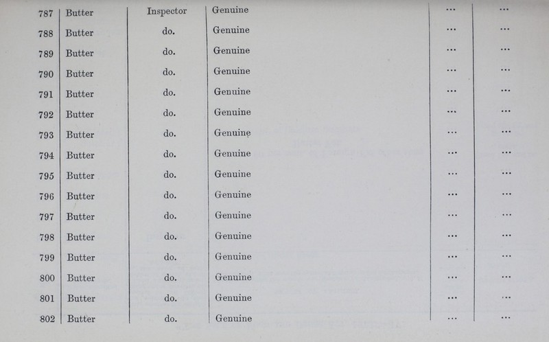 787 Butter Inspector Genuine ... ... 788 Butter do. Genuine ... ... 789 Butter do. Genuine ... ... 790 Butter do. Genuine ... ... 791 Butter do. Genuine ... ... 792 Butter do. Genuine ... ... 793 Butter do. Genuine ... ... 794 Butter do. Genuine ... ... 795 Butter do. Genuine ... ... 796 Butter do. Genuine ... ... 797 Butter do. Genuine ... ... 798 Butter do. Genuine ... ... 799 Butter do. Genuine ... ... 800 Butter do. Genuine ... ... 801 Butter do. Genuine ... ... 802 Butter do. Genuine ... ...