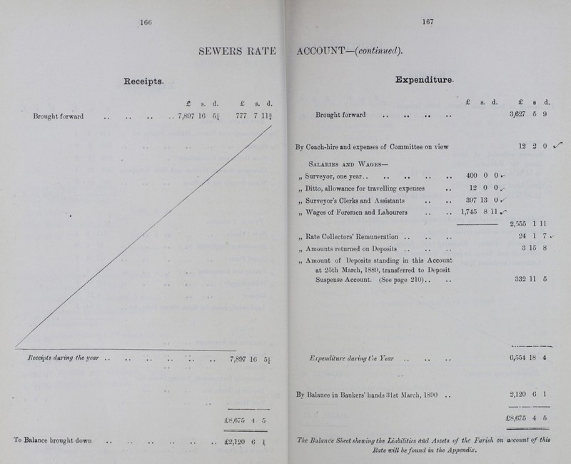 166 167 SEWERS RATE ACCOUNT—(continued). Receipts. Expenditure. £ s. d. £ s. d. £ s. d. £ s. d. Brought forward 7,897 10 5¼ 777 7 11¾ Brought forward 3,627 5 9 By Coach-hire and expenses of Committee on view 12 0 0 Salaries and Wages— „ Surveyor, One year 400 0 0 „ Ditto, allowance for travelling expenses 12 0 0 „ Surveyor's Clerks and Assistants 397 13 0 „ Wages of Foremen and Labourers 1,745 8 11 2,055 1 11 „ Rate Collectors' Remuneration 24 1 7 „ Amounts returned on Deposits 3 15 8 „ Amount of Deposits standing in this Account at 25th March, 1880, transferred to Deposit Suspense Account. (See page 210) 332 11 5 Receipts during the year 7,897 16 5¾ Expenditure during the Year 6,554 18 4 By Balance in Bankers' hands 31st March, 1800 2,120 6 1 £8,675 4 5 £8,675 4 5 To Balance brought down £2,120 6 The Balance Sheet shewing the Liabilities and Assets of the Parish on account of this Rate will be found in the Appendix.