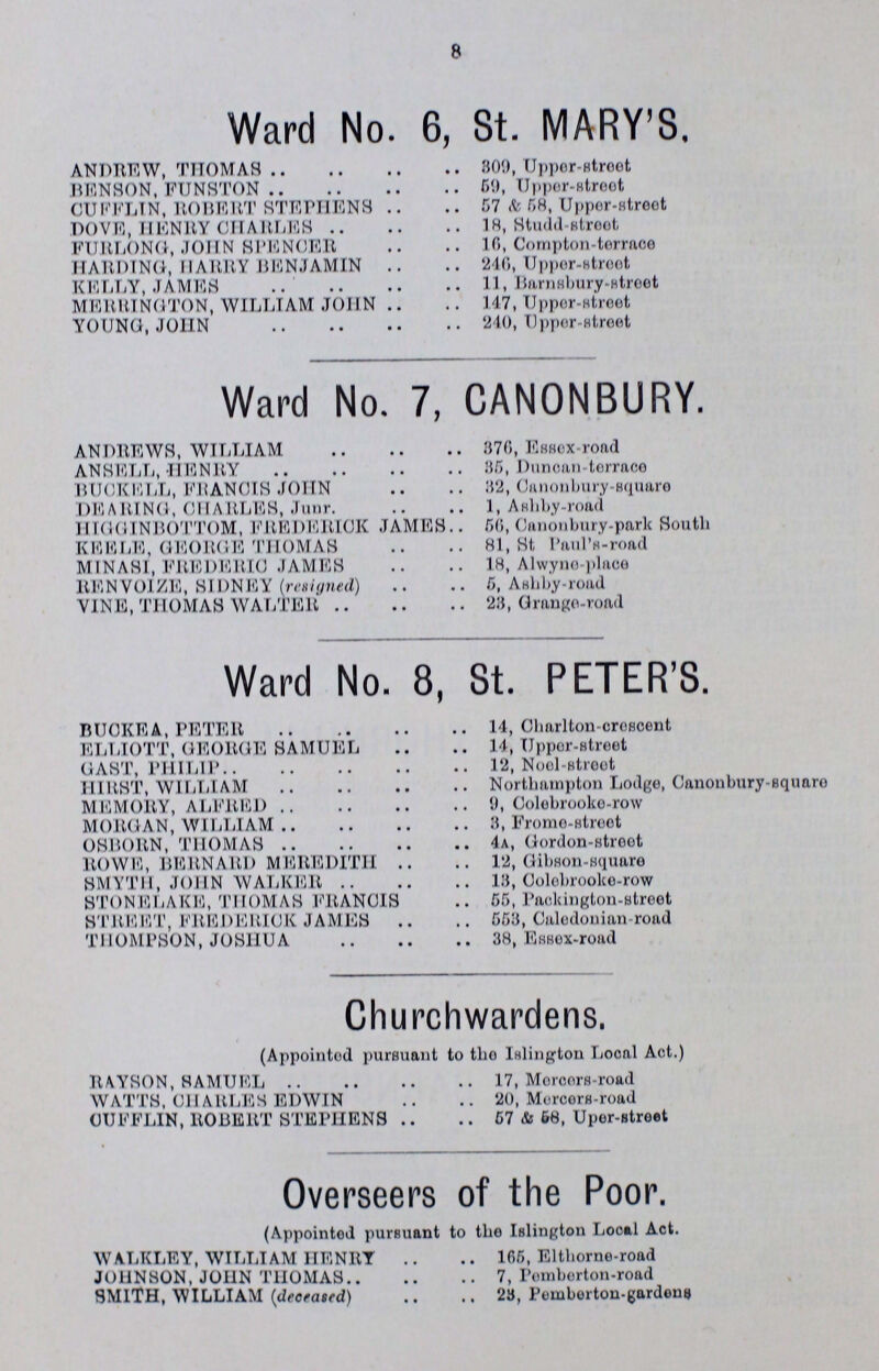 8 Ward No. 6, St. MARY'S. ANDREW, THOMAS 309, Upper-stroot BENSON, FUNSTON 59, Uppor-ntroot CUKFLTN, ROBERT STEPHENS 57 to 58, Uppor-ntreet DOVE, HENRY CHARLES 18, Studd-atreet FURLONG, JOHN SPENCER 10, Compton-terraoe HARDING, HARRY BENJAMIN 240, Upper itamit KELLY, JAMES 11, Barnsbury»«treet MERRTNGTON, WILLIAM JOHN 147, Upper-street YOUNG, JOHN 2 10, Upper-street Ward No. 7, CANONBURY. ANDREWS, WILLIAM 870, Essex-road ANSELL, HENRY 85, Duncan-terrace BUOKELL, FRANCIS JOHN 82, Canonbury-equare HEARING, CHARLES, Junr1, Athby road HIGGINBOTTOM, FREDERICK JAMES 50, Canonbury-park South KEELE, GEORGE THOMAS 81, st, Paul's-road MINASI, FREDERIC JAMES 18, Alwyno-place RENVOIZE, SIDNEY (resiqned) 5, Alhby-road VINE, THOMAS WALTER 28, Grange-road Ward No. 8, St. PETER'S. BUCKEA, PETER 14, Charlton-croscent ELLIOTT, GEORGE SAMUEL 14, upper-street GAST, PHILIP 12, Noel-street HIRST, WILLIAM Northampton Lodge, Canonbury-square MEMORY, ALFRED 9, Colebrooke-row MORGAN, WILLIAM 8, Frome-strect OSBORN, THOMAS 4A, Gordon-street ROWE, BERNARD MEREDITH 12, Gibson-square SMYTH, WALKER 18, Colebrooke row STONELAKE, THOMAS FRANCIS 55, Paokington-Btreet STREET, FREDERICK JAMES 558, Calodouian-road THOMPSON, JOSHUA 88, Essex-road Churchwardens. (Appointed pursuant to tho Islington Local Act.) RAYSON, SAMUEL 17, Mercors-road WATTS, CHARLES EDWIN 20, Mercera road OUFFLIN, ROBERT STEPHENS 57 & 68, Uper-street Overseers of the Poor. (Appointed pursuant to the Islington Local Act. WALKLEY, WILLIAM HENRY 165, Elthorne-road JOHNSON, JOHN THOMAS 7, Pemberton-road SMITH, WILLIAM (deceased) ,, 28, Pemberton-gardens