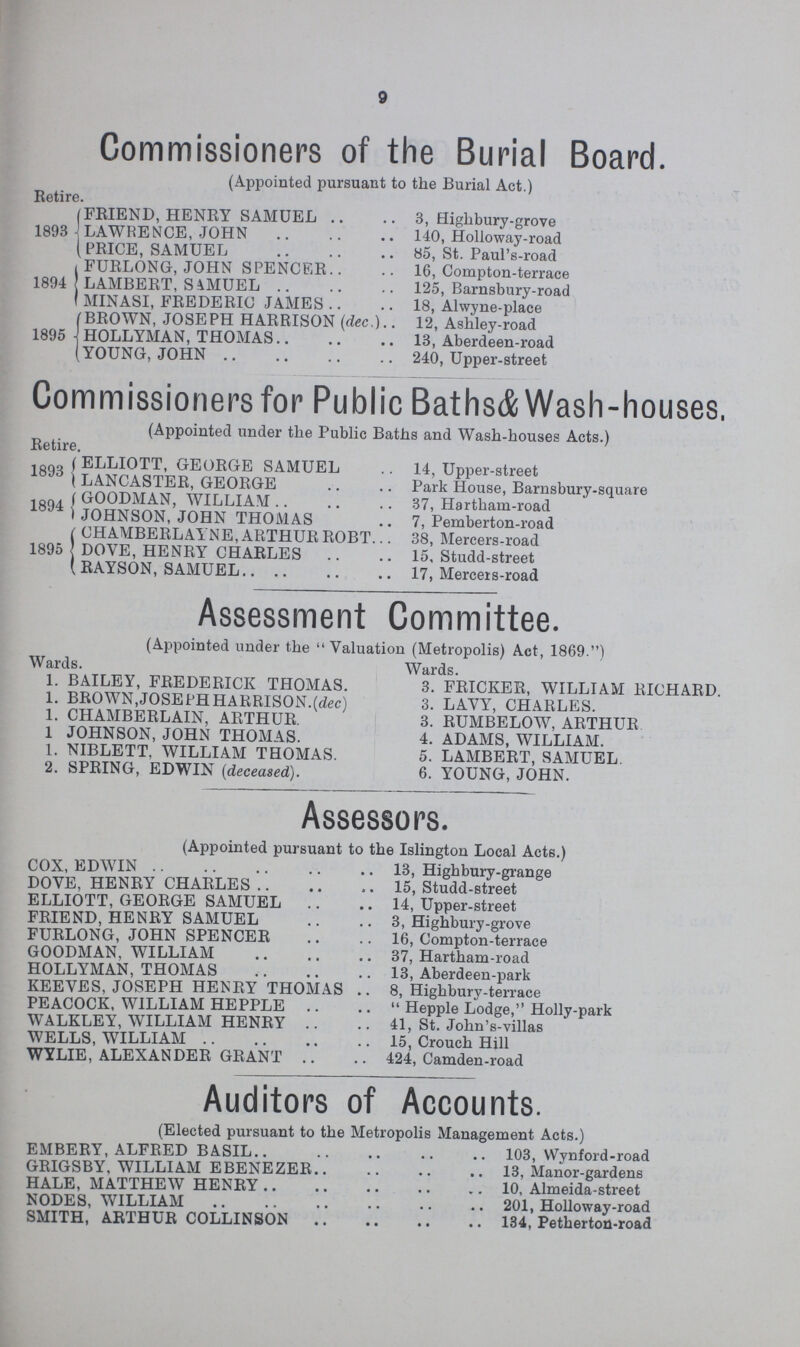 9 Commissioners of the Burial Board. (Appointed pursuant to the Burial Act.) Retire. 1893 - FRIEND, HENRY SAMUEL 3, Highbury-grove LAWRENCE, JOHN 140, Holloway-road PRICE, SAMUEL 85, St. Paul's-road 1894 FURLONG, JOHN SPENCER 16, Compton-terrace LAMBERT, SAMUEL 125, Barnsbury-road MINASI, FREDERIC JAMES 18, Alwyne-place 1895 BROWN, JOSEPH HARRISON (dec.) 12, Ashley-road HOLLYMAN, THOMAS 13, Aberdeen-road YOUNG, JOHN 240, Upper-street Commissioners for Public Baths& Wash-houses. (Appointed under the Public Baths and Wash-houses Acts.) Retire. 1893 ELLIOTT, GEORGE SAMUEL 14, Upper-street LANCASTER, GEORGE Park House, Barnsbury-square 1894 GOODMAN, WILLIAM 37, Hartbam-road JOHNSON, JOHN THOMAS 7, Pemberton-road 1895 CHAMBERLAYNE, ARTHUR ROBT 38, Mercers-road DOYE, HENRY CHARLES 15, Studd-street RAYSON, SAMUEL 17, Mercers-road Assessment Committee. (Appointed under the Valuation (Metropolis) Act, 1869.) Wards. Wards. 1. BAILEY, FREDERICK THOMAS. 3. FRICKER, WILLIAM RICHARD. 1. BROWN, JOSEPH HARRISON.(dec) 3. LAYY, CHARLES. 1. CHAMBERLAIN, ARTHUR. 3. RUMBELOW, ARTHUR 1 JOHNSON, JOHN THOMAS. 4. ADAMS, WILLIAM. 1. NIBLETT. WILLIAM THOMAS. 5. LAMBERT, SAMUEL. 2. SPRING, EDWIN (deceased). 6. YOUNG, JOHN. Assessors. (Appointed pursuant to the Islington Local Acts.) COX, EDWIN 13, Highbury-grange DOVE, HENRY CHARLES 15, Studd-street ELLIOTT, GEORGE SAMUEL 14, Upper-street FRIEND, HENRY SAMUEL 3, Highbury-grove FURLONG, JOHN SPENCER 16, Compton-terrace GOODMAN, WILLIAM 37, Hartham-road HOLLYMAN, THOMAS 13, Aberdeen-park KEEVES, JOSEPH HENRY THOMAS 8, Highbury-terrace PEACOCK, WILLIAM HEPPLE Hepple Lodge, Holly-park WALKLEY, WILLIAM HENRY 41, St. John's-villas WELLS, WILLIAM 15, Crouch Hill WYLIE, ALEXANDER GRANT 424, Camden-road Auditors of Accounts. (Elected pursuant to the Metropolis Management Acts.) EMBERY, ALFRED BASIL 103, Wynford-road GRIGSBY. WILLIAM EBENEZER 13, Manor-gardens HALE, MATTHEW HENRY 10, Almeida-street NODES, WILLIAM 201, Holloway-road SMITH, ARTHUR COLLINSON 134, Petherton-road