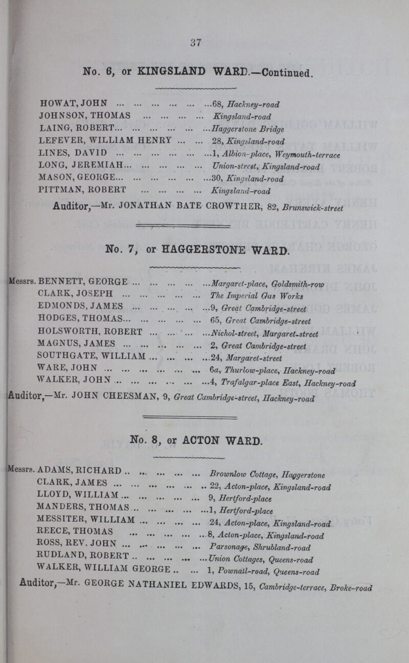 37 No. 6, or KINGSLAND WARD.—Continued. HOWAT, JOHN 68, Hackney-road JOHNSON, THOMAS Kingsland-road LAING, ROBERT Haggerstone Bridge LEFEVER, WILLIAM HENRY 28, Kingsland-road LINES, DAVID 1, Albion-place, Weymouth-terrace LONG, JEREMIAH Union-street, Kingsland-road MASON, GEORGE 30, Kingsland-road PITTMAN, ROBERT Kingsland-road Auditor,—Mr. JONATHAN BATE CROWTHER, 82, Brunswick-street No. 7, or HAGGERSTONE WARD. Messrs. BENNETT, GEORGE Margaret-place, Goldsmith-row CLARK, JOSEPH The Imperial Oas Works EDMONDS, JAMES 9, Great Cambridge-street HODGES, THOMAS 65, Great Cambridge-street HOLSWORTH, ROBERT Nichol-street, Margaret-street MAGNUS, JAMES 2, Great Cambridge-street SOUTHGATE, WILLIAM 24, Margaret-street WARE, JOHN 6a, Thurlow-place, Hackney-road WALKER, JOHN 4, Trafalgar-place East, Hackney-road Auditor,—Mr. JOHN CHEESMAN, 9, Great Cambridge-street, Hackney-road No. 8, or ACTON WARD. Messrs. ADAMS, RICHARD Brownlow Cottage, Haggerstone CLARK, JAMES 22, Acton-place, Kingsland-road LLOYD, WILLIAM 9, Hertford-place MAN DERS, THOMAS 1, Hertford-place MESSITER, WILLIAM 24, Acton-place, Kingsland-road REECE, THOMAS 8, Acton-place, Kingsland-road ROSS, REV. JOHN Parsonage, Shrubland-road RUDLAND, ROBERT Union Cottages, Queens-road WALKER, WILLIAM GEORGE 1, Pownall-road, Queens-road Auditor, Mr. GEORGE NATHANIEL EDWARDS, 15, Cambridge-terrace, Broke-road