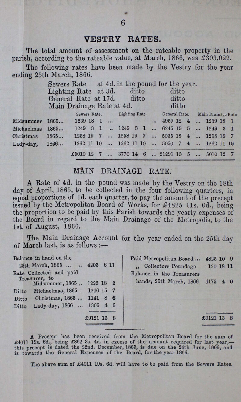 6 VESTRY RATES. The total amount of assessment on the rateable property in the parish, according to the rateable value, at March, 1866, was £303,022. The following rates have been made by the Vestry for the year ending 25th March, 1866. Sewers Rate at 4d. in the pound for the year. Lighting Rate at 3d. ditto ditto General Rate at 17d. ditto ditto Main Drainage Rate at 4d. ditto Sewers Rate. Lighting Rate General Rate. Main Drainage Rate Midsummer 1865 1239 18 1 4959 12 4 1239 18 1 Michaelmas 1865 1249 3 1 1249 3 1 6245 15 5 1249 3 1 Christmas 1865 1258 19 7 1258 19 7 5035 18 4 1258 19 7 Lady-day, 1866 1262 11 10 1262 11 10 5050 7 4 1262 11 10 £5010 12 7 3770 14 6 21291 13 5 5010 12 7 MAIN DRAINAGE RATE. A Rate of 4d. in the pound was made by the Vestry on the 18th day of April, 1865, to be collected in the four following quarters, in equal proportions of 1d. each quarter, to pay the amount of the precept issued by the Metropolitan Board of Works, for £4825 11s. 0d., being the proportion to be paid by this Parish towards the yearly expenses of the Board in regard to the Main Drainage of the Metropolis, to the 1st. of August, 1866. The Main Drainage Account for the year ended on the 25th day of March last, is as follows:— Balance in hand on the 25th March, 1865 4203 6 11 Rate Collected and paid Treasurer, to Midsummer, 1865 1223 18 2 Ditto Michaelmas, 1865 1246 15 7 Ditto Christmas, 1865 1141 8 6 Ditto Lady-day, 1866 1306 4 6 £9121 13 8 Paid Metropolitan Board 4825 10 9 „ Collectors Poundage 120 18 11 Balance in the Treasurers hands, 25th March, 1866 4175 4 0 £9121 13 8 A Precept has been received from the Metropolitan Board for the sum of £4011 19s. 6d., being £862 3s. 4d. in excess of the amount required for last year,— this precept is dated the 22nd. December, 1865, is due on the 24th June, 1866, and is towards the General Expenses of the Board, for the year 1866. The above sum of £4011 19s. 6d. will have to be paid from the Sewers Rates.
