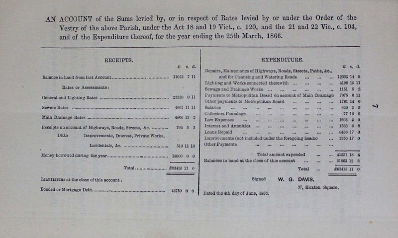 7 AN ACCOUNT of the Sums levied by, or in respect of Rates levied by or under the Order of the Vestry of the above Parish, under the Act 18 and 19 Vict., c. 120, and the 21 and 22 Vic., c. 104, and of the Expenditure thereof, for the year ending the 25th March, 1866. RECEIPTS. EXPENDITURE. £ s. d. £ s. d. Balance in hand from last Account 11052 7 11 Repairs, Maintenance of Highways, Roads, Streets, Paths, &c., and for Cleansing and Watering Roads 12335 14 9 Rates or Assessments: Lighting and Works connected therewith 4196 15 11 Sewage and Drainage Works 1151 5 2 General and Lighting Rates 23330 0 11 Payments to Metropolitan Board on account of Main Drainage 7975 6 11 Other payments to Metropolitan Board 1761 14 0 Sewers Rates 4801 11 11 Salaries 829 2 5 Main Drainage Rates 4856 13 2 Collectors Poundage 77 16 6 Law Expenses 1603 2 0 Receipts on account of Highways, Roads, Streets, &c. 794 5 3 Interest and Annuities 1833 6 8 Ditto Improvements, Interest, Private Works, Loans Repaid 8436 17 0 Improvements (not included under the foregoing heads) 1350 17 0 Incidentals, &c. 510 11 10 Other Payments Money borrowed during the year 18000 0 0 Total amount expended 41551 18 4 Balances in hand at the close of this account 21863 12 8 Total £63415 11 0 Total £63415 11 0 Liabilities at the close of this account: Bonded or Mortgage Debt 43750 0 0 Signed W. G. DAVIS, 37, Hoxton Square. Dated the 4th day of June, 1806.