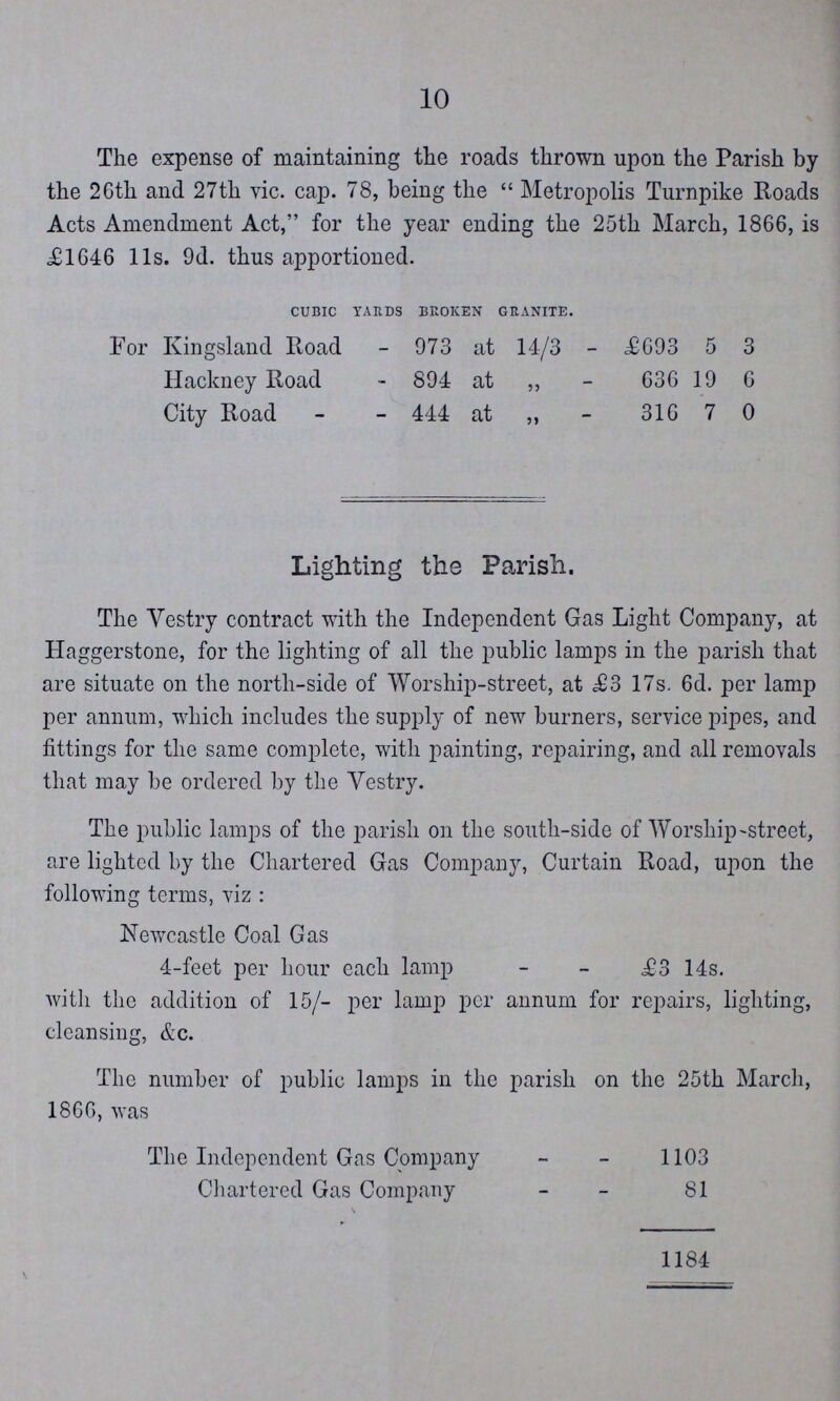 10 The expense of maintaining the roads thrown upon the Parish by the 26th and 27th vic. cap. 78, being the Metropolis Turnpike Roads Acts Amendment Act, for the year ending the 25th March, 1866, is £1646 11s. 9d. thus apportioned. cubic yards broken granite. For Kingsland Road 973 at 14/3 £693 5 3 Hackney Road 894 at „ 636 19 6 City Road - - 444 at „ 316 7 0 Lighting the Parish. The Vestry contract with the Independent Gas Light Company, at Haggerstone, for the lighting of all the public lamps in the parish that are situate on the north-side of Worship-street, at £3 17s. 6d. per lamp per annum, which includes the supply of new burners, service pipes, and fittings for the same complete, with painting, repairing, and all removals that may be ordered by the Vestry. The public lamps of the parish on the south-side of Worship-street, are lighted by the Chartered Gas Company, Curtain Road, upon the following terms, viz : Newcastle Coal Gas 4-feet per hour each lamp £3 14s. with the addition of 15/- per lamp per annum for repairs, lighting, cleansing, &c. The number of public lamps in the parish on the 25th March, 1866, was The Independent Gas Company 1103 Chartered Gas Company 81 1184
