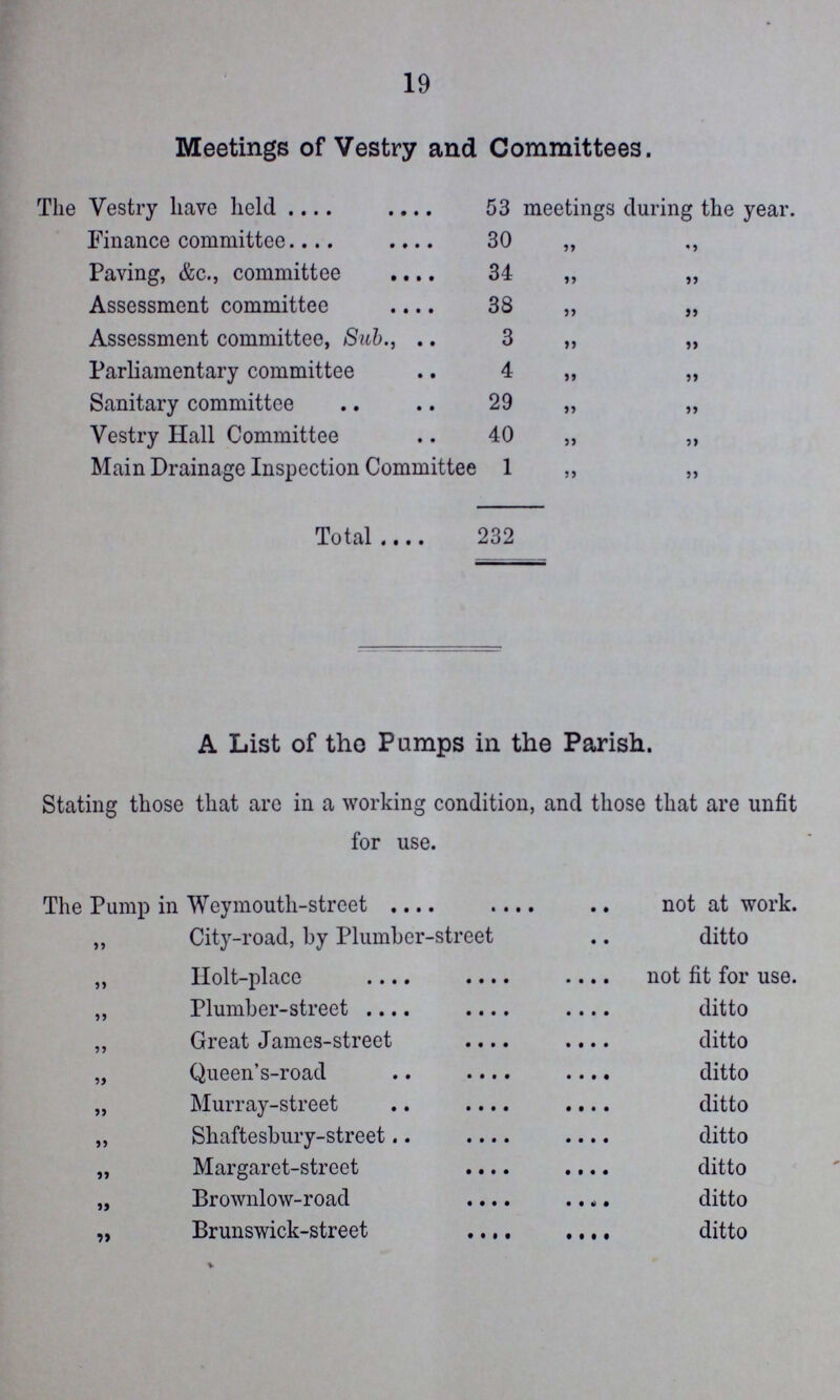 19 Meetings of Vestry and Committees. The Vestry have held 53 meetings during the year. Finance committee 30 „ Paving, &c., committee 34 „ „ Assessment committee 38 „ „ Assessment committee, Sub., 3 „ „ Parliamentary committee 4 „ „ Sanitary committee 29 „ „ Vestry Hall Committee .. 40 „ „ Main Drainage Inspection Committee 1 „ „ Total 232 A List of the Pumps in the Parish. Stating those that are in a working condition, and those that are unfit for use. The Pump in Weymouth-street not at work. ,, City-road, by Plumber-street ditto „ Holt-place not fit for use. „ Plumber-street ditto „ Great James-street ditto „ Queen's-road ditto „ Murray-street ditto „ Shaftesbury-street ditto „ Margaret-street ditto „ Brownlow-road ditto „ Brunswick-street ditto