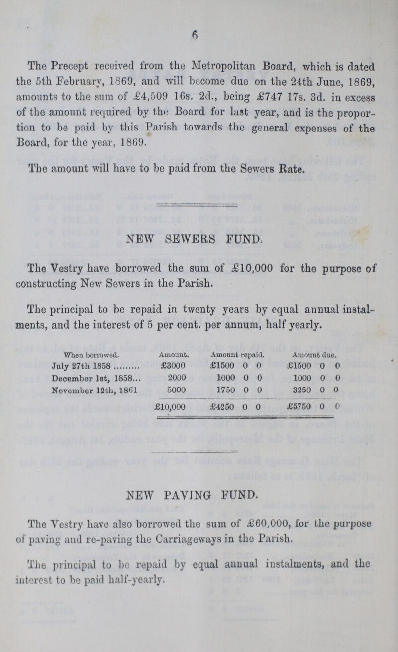 6 The Precept received from the Metropolitan Board, which is dated the 5th February, 1869, and will bccome due on the 24th June, 1869, amounts to the sum of £4,509 16s. 2d., being £747 17s. 3d. in excess of the amount required by the Board for last year, and is the propor tion to be paid by this Parish towards the general expenses of the Board, for the year, 1869. The amount will have to be paid from the Sewers Rate. NEW SEWERS FUND. The Vestry have borrowed the sum of £10,000 for the purpose of constructing New Sewers in the Parish. The principal to be repaid in twenty years by equal annual instal ments, and the interest of 5 per cent, per annum, half yearly. When borrowed. Amount. Amount repaid. t due. July 27th 1858 £3000 £1500 0 0 £1500 0 0 December 1st, 1858 2000 1000 0 0 1000 0 0 November 12th, 1861 5000 1750 0 0 3250 0 0 £10,000 £4250 0 0 £5750 0 0 NEW PAVING FUND. The Vestry have also borrowed the sum of £60,000, for the purpose of paving and re-paving the Carriageways in the Parish. The principal to be repaid by equal annual instalments, and the interest to bo paid half-yearly.