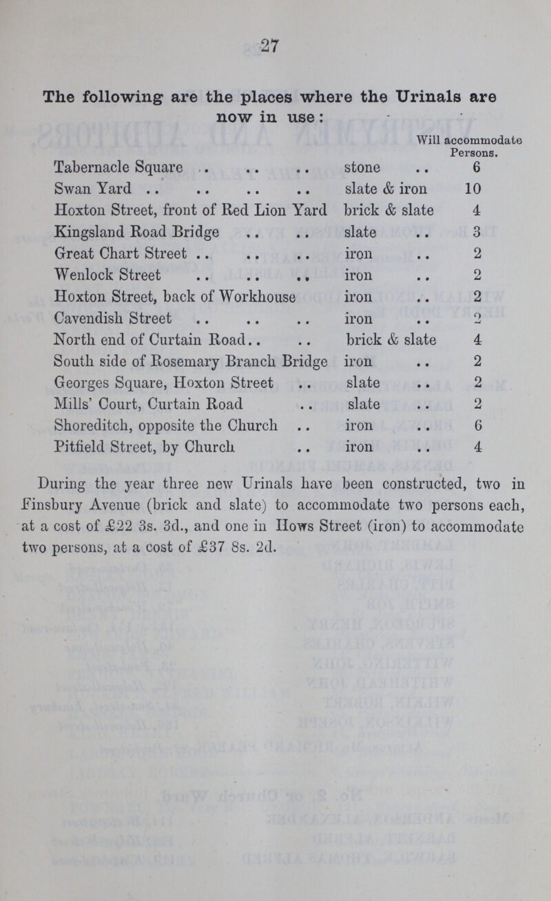 27 The following are the places where the Urinals are now in use: accommodate Persons. Tabernacle Square stone 6 Swan Yard slate & iron 10 Hoxton Street, front of Red Lion Yard brick & slate 4 Kingsland Road Bridge slate 3 Great Chart Street iron 2 Wenlock Street iron 2 Hoxton Street, back of Workhouse iron 2 Cavendish Street iron 2 North end of Curtain Road brick & slate 4 South side of Rosemary Branch Bridge iron 2 Georges Square, Hoxton Street slate 2 Mills' Court, Curtain Road slate 2 Shoreditch, opposite the Church iron 6 Pitfield Street, by Church iron 4 During the year three new Urinals have been constructed, two in Finsbury Avenue (brick and slate) to accommodate two persons each, at a cost of £22 3s. 3d., and one in Hows Street (iron) to accommodate two persons, at a cost of £37 8s. 2d.