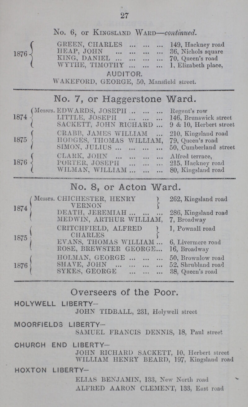 27 No. 6, or Kingsland Ward—continued. 1876 GREEN, CHARLES 149, Hackney road HEAP, JOHN 36, Nichols square KING, DANIEL 70, Queen's road WYTHE, TIMOTHY 1, Elizabeth place, AUDITOR. WAKE FORD, GEORGE, 50, Mansfield street. No. 7, or Haggerstone Ward. 1874 Messrs. EDWARDS, JOSEPH Regent's row LITTLE, JOSEPH 146, Brunswick street SACKETT, JOHN RICHARD 9 & 10, Herbert street 1875 CRABB, JAMES WILLIAM 210, Kingsland road HODGES, THOMAS WILLIAM, 79, Queen's road SIMON, JULIUS 50, Cumberland street 1876 CLARK, JOHN Alfred terrace, PORTER, JOSEPH 215, Hackney road WILMAN, WILLIAM 80, Kingsland road No. 8, or Acton Ward. 1874 Messrs. CHICHESTER, HENRY VERNON 262, Kingsland road DEATH, JEREMIAH 286, Kingsland road MEDWIN, ARTHUR WILLIAM, 7, Broadway 1875 CRITCHFIELD, ALFRED 1, Pownall road CHARLES EVANS, THOMAS WILLIAM 6, Livermere road ROSE, BREWSTER GEORGE 16, Broadway 1876 HOLMAN, GEORGE 50, Brownlow road SHAVE, JOHN 52, Shrubland road SYKES, GEORGE 38, Queen's road Overseers of the Poor. HOLYWELL LIBERTY- JOHN TIDBALL, 231, Holywell street MOORFIELDS LIBERTY- SAMUEL FRANCIS DENNIS, 18, Paul street CHURCH END LIBERTY- JOHN RICHARD SACKETT, 10, Herbert street WILLIAM HENRY BEARD, 197, Kingsland road HOXTON LIBERTY- ELIAS BENJAMIN, 133, New North road ALFRED AARON CLEMENT, 133, East road