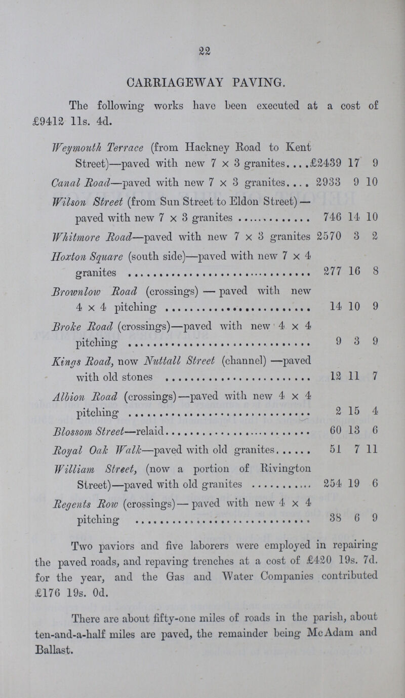 22 CARRIAGEWAY PAYING. The following works have been executed at a cost of £9412 lis. 4d. Weymouth Terrace (from Hackney Road to Kent Street)—paved with new 7x3 granites £2439 17 9 Canal Roacl—paved with new 7x3 granites 2933 9 10 Wilson Street (from Sun Street to Eldon Street)— paved with new 7x3 granites 746 14 10 Whitmore Road—paved with new 7x3 granites 2570 3 2 Iloxton Square (south side)—paved with new 7x4 granites 277 16 8 Brownlow Road (crossings) — paved with new 4x4 pitching 14 10 9 Broke Road (crossings)—paved with new 4x4 pitching 9 3 9 Kings Road, now Nuttall Street (channel) —paved with old stones 12 11 7 Albion Road (crossings)—paved with new 4x4 pitching 2 15 4 Blossom Street—relaid 60 13 6 Royal OaJc Walk—paved with old granites 51 7 11 William Street, (now a portion of Rivington Street)—paved with old granites 254 19 6 Regents Roto (crossings)—paved with new 4x4 pitching 38 6 9 Two paviors and five laborers were employed in repairing the paved roads, and repaying trenches at a cost of £420 19s. 7d. for the year, and the Gas and Water Companies contributed £176 19s. 0d. There are about fifty-one miles of roads in the parish, about ten-and-a-half miles are paved, the remainder being McAdam and Ballast.