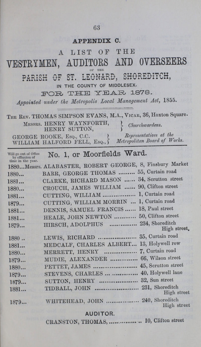 63 APPENDIX C. A LIST OF THE VESTRYMEN, AUDITORS AND OVERSEERS OF THE PARISH OF ST. LEONARD, SHOREDITCH, IN THE COUNTY OF MIDDLESEX, FOB THE 1878. Appointed under the Metropolis Local Management Act, 1855. The Rev. THOMAS SIMPSON EVANS, M.A., Vicar, 36, Hoxton Square. Messrs. HENRY WAYNFORTH, HENRY* SUTTON churchwardens• GEORGE ROOKE, Esq., C.C. Representatives at the WILLIAM HALFORD FELL, Esq., Metropolitan Board of Works. will go out of office No. 1, or Moorfields Ward. by effluxion of time in the year. 1880 Messrs. ALABASTER, ROBERT GEORGE, 8, Pinsbury Market 1880 BARR, GEORGE THOMAS 55, Curtain road 1881 CLARKE, RICHARD MASON 34, Scrutton street 1880 CROUCH, JAMES WILLIAM 90, Clifton street 1881 CUTTING, WILLIAM 1, Curtain road 1879 CUTTING, WILLIAM MORRIN 1, Curtain road 1881 DENNIS, SAMUEL FRANCIS 18, Paul street 1881 HE ALE, JOHN NEWTON 50, Clifton street 1879 HIRSCH, ADOLPHUS 234, Shoreditch High street. 1880 LEWIS, RICHARD 35, Curtain road 1881 MEDCALF, CHARLES ALBERT... 13, Holywell row 1880 MERRETT, HENRY 7, Curtain road 1879 MUDIE, ALEXANDER 66, Wilson street 1880 PETTET, JAMES 45, Scrutton street 1879 STEVENS, CHARLES 40, Holywell lane 1879 SUTTON, HENRY 32, Sun street 1881 TIDBALL, JOHN 231, Shoreditch High street 1879 WHITEHEAD, JOHN 240, Shoreditch High street AUDITOR. CRANSTON, THOMAS, 10, Clifton street