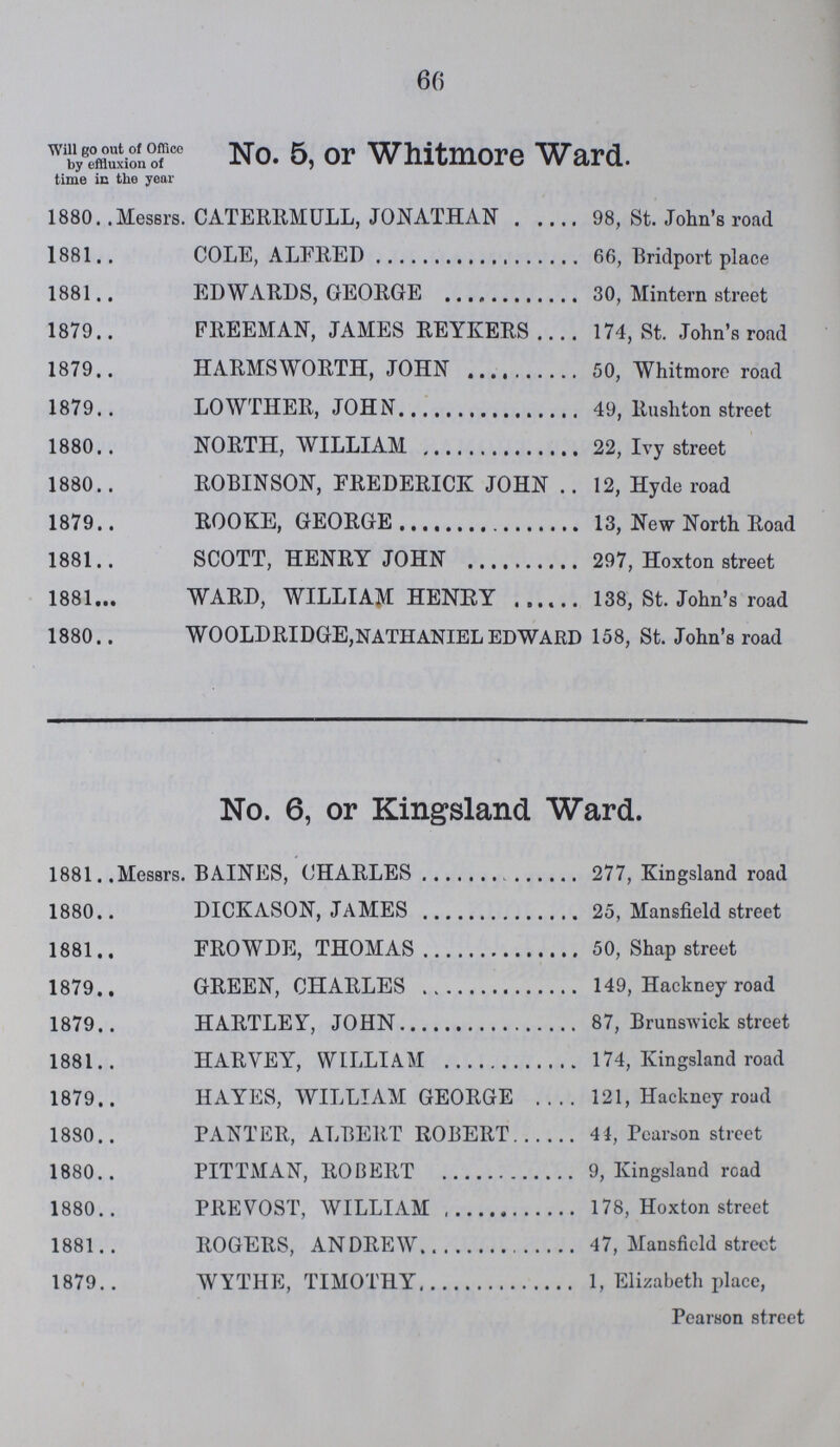 66 Will go out of office No. 5, or Whitmore Ward. by effluxin time in the year 1880. .Messrs. CATERRMULL, JONATHAN 98, St. John's road 1881 COLE, ALFRED66, Bridport place 1881 EDWARDS, GEORGE 30, Mintern street 187 FREEMAN, JAMES REYKERS .... 174, St. John's road 1879 HARMSWORTH, JOHN 50, Whitmore road 1879 LOWTHER, JOHN 49, Rushton street 1880 NORTH, WILLIAM 22, Ivy street 1880 ROBINSON, FREDERICK JOHN .. 12, Hyde road 1879 ROOKE, GEORGE 13, New North Road 1881 SCOTT, HENRY JOHN 297, Hoxton street 1881 WARD, WILLIAM HENRY 138, St. John's road 1880 WOOLDRIDGE,NATHANIEL EDWARD 158, St. John's road No. 6, or Kingsland Ward. 1881. .Messrs. BAINES, CHARLES 277, Kingsland road 1880.. DICKASON, JAMES 25, Mansfield street 1881.. FROWDE, THOMAS 50, Shap street 1879.. GREEN, CHARLES 149, Hackney road 1879.. HARTLEY, JOHN 87, Brunswick street 1881 HARVEY, WILLIAM 174, Kingsland road 1879.. HAYES, WILLIAM GEORGE 121, Hackney road 1880 PANTER, ALBERT ROBERT 44, Pearson street 1880 PITTMAN, ROBERT 9, Kingsland road 1880 PREVOST, WILLIAM 178, Hoxton street 1881 ROGERS, ANDREW 47, Mansfield street 1879 WYTHE, TIMOTHY 1, Elizabeth place, Pearson street