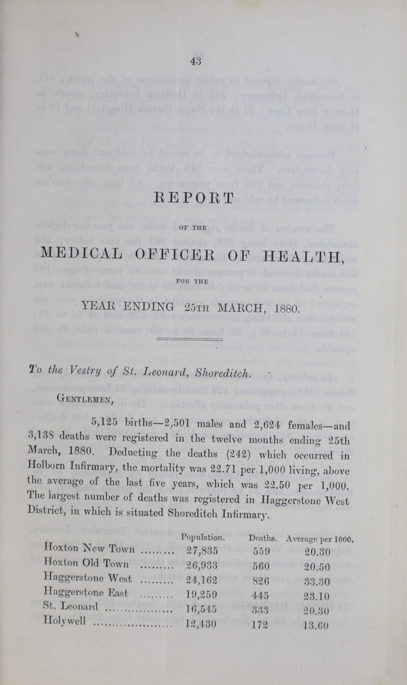 43 REPORT OF THE MEDICAL OFFICER OF HEALTH, FOR THE YEAR ENDING 25TH MARCH, 1880. To the Vestry of St. Leonard, Shoreditch. Gentlemen, 5,125 births—2,501 males and 2,624 females—and 3,138 deaths were registered in the twelve months ending 25th March, 1880. Deducting the deaths (242) which occurred in Holborn Infirmary, the mortality was 22.71 per 1,000 living, above the average of the last five years, which was 22.50 per 1,000. The largest number of deaths was registered in Haggerstone West District, in which is situated Shoreditch Infirmary. Population. Deaths. Average per 1000. Hoxton New Town 27,835 559 20.30 Hoxton Old Town 26,933 560 20.50 Haggerstone West 24,162 826 33.30 Haggerstone East 19,259 445 23.10 St. Leonard 16,545 333 20.30 Holywell 12,430 172 13.60