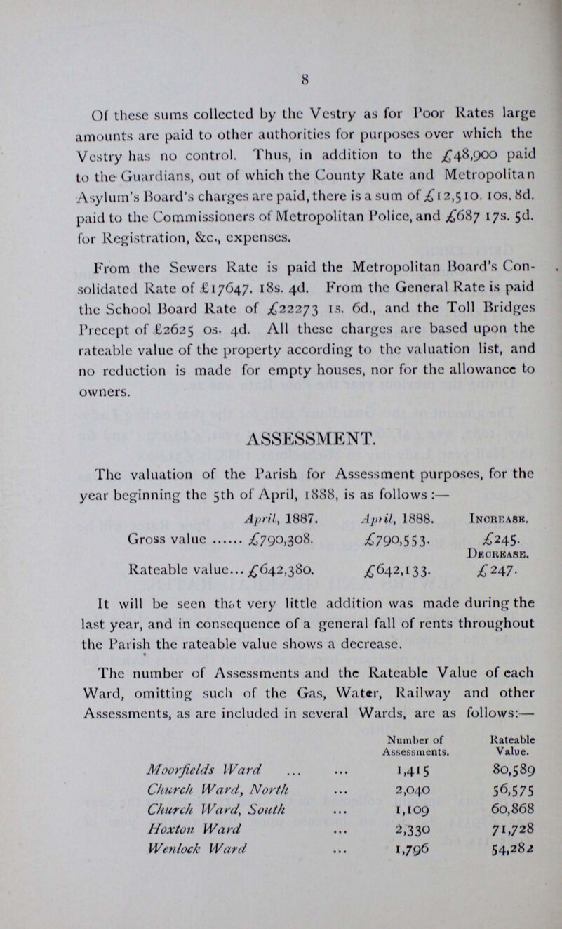 8 Of these sums collected by the Vestry as for Poor Rates large amounts are paid to other authorities for purposes over which the Vestry has no control. Thus, in addition to the £48,900 paid to the Guardians, out of which the County Rate and Metropolitan Asylum's Board's charges are paid, there is a sum of £ 12,510. 10s. 8d. paid to the Commissioners of Metropolitan Police, and £687 17s. 5d. for Registration, &c., expenses. From the Sewers Rate is paid the Metropolitan Hoard's Con solidated Rate of £17647. 18s. 4d. From the General Rate is paid the School Board Rate of £22273 is. 6d., and the Toll Bridges Precept of £2625 os. 4d. All these charges are based upon the rateable value of the property according to the valuation list, and no reduction is made for empty houses, nor for the allowance to owners. ASSESSMENT. The valuation of the Parish for Assessment purposes, for the year beginning the 5th of April, 1888, is as follows:— April, 1887. , 1888. Increase. Gross value .£790,308. £790,553. £245. Decrease. Rateable value £642,380. £642,133. £247. It will be seen that very little addition was made during the last year, and in consequence of a general fall of rents throughout the Parish the rateable value shows a decrease. The number of Assessments and the Rateable Value of each Ward, omitting such of the Gas, Water, Railway and other Assessments, as are included in several Wards, are as follows:— Number of Assessments. Rateable Value. Moorfields Ward 1,4I5 80,589 Church Ward, North 2,040 56,575 Church Ward, South I,IOQ 60,868 Hoxton Ward 2,330 71,728 Wenlock Ward 1,796 54,282