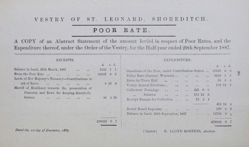 Collection of Rates for the Quarter—1- Jmas-day, 1887, to Christmas-day, 1887. RATES IN THE £: —POOR, SIX-PENCE; SEVEN-PENCE; SEWERS, TWO-PENCE. WARD COLLECTOR ARREARS RATES TO CHRISTMAS-DAY, 1887. Carried forward to Lady day Rate. Outstanding at the closing of the MichaelmasDay Rates. Collected Loss Still Outstanding Amih. i iunt of ites r the irter to mas-day Collected. Allowance to Owners 25 per cent. Excused. Losses by Empties,&c. Losses by Removal Irrecoverable Arrears Outstanding on Rate to Chris'mas day. ARV H|I a, Val i 1; No Effects and Insolvencies. £ s. d. £ s. d £ s. d. £ s. d. Ls. (1. £ s. d. £ s. d. £ s. d. £ s. d. £ s. d. £ s. d. £ s. d. £ S. d. MOORFIELDS E. F. Russell 4 14 6 4 14 6 9231 10 3 5256 17 1 131 15 11 44 19 1 316 8 2 6 8 9 13 1 3 17 15 9 CHURCH NORTH George Pearce 61 4 8 5 7 4 55 17 4 643: )! 6 3 3650 12 7 220 6 10 21 6 9 123 0 1 6 1 6 30 12 6 00 9 10 CHURCH SOUTH Joseph Riley . 67 H ! 2 6 3828 13 0 136 8 0 52 0 6 228 1 0 01 32 5 5 65 0 0 HOXTON E. Cranston 50 12 1 4 19 2 12 18 2 32 14 9 77M !, 10 0 4327 9 0 138 10 0 34 15 4 270 0 1 9 1 0 6 11 277 9 10 WENLOCK R. S. Ricketts 304 13 4 4 18 4 37 17 1 261 17 11 59 v 1 0 0 3312 7 6 96 17 0 108 l6 1 144 8 3 10 1 3 41 lo 0 15 11 11 I 9 1 WHITMORE H. W. Hart 17 15 1 17 15 1 55 « I 8 9 3103 0 3 256 9 0 8 17 1 93 2 5 17 15 1 KINGSLAND AND HAGGERSTON WEST J. Jones 24 3 4 24 3 4 55® i 16 3 3016 13 4 234 14 0 17 13 11 158 I 3 3 6 3 26 7 6 50 10 10 HAGGERSTON EAST AND ACTON G. C. Young 15 18 0 14 4 2 1 13 10 6 4 >(' l! 0 0 3547 3 6 345 6 1 7 15 6 107 4 10 33 2 7 9 7 6 9 hj 7 6 NORTH LONDON RY 25.1 18 9 1671 18 9 NORTH WESTERN RY 21.2 i 6 3 1273 6 3 GT. EASTERN RAILWAY 15.0 » 12 6 960 12 6 GAS LIGHT & COKE CO 30,5 i 3 9 1892 0 8 0 3 1 . . . * LONDON SCHOOL BOARD 11,t 5 17 6 745 17 6 TOWN HALL 1, ! 10 0 62 10 0 479 1 0 29 9 0 52 9 1 397 2 11 644,0 ; 2 9 36649 1 11 1560 9 11 296 4 3 1440 11 1 65 1 4 66 8 2 127 6 1 524 9 0 Collection of Rates for the Quarter- istmas-day, 1887, to Lady-day, 1888. RATES IN THE JE.--P00R, SIX-PENCE; Gffl, SIX-PENCE; SEWERS, THREE-PENCE. WARD COLLECTOR ARREARS RATES TO LADY-DAY, 1888. Carried forward to Midsummer day Rate. Outstanding at the closing of the Christinas Day Rates. Collected Loss .Still Outstanding Amoutr1 ant of Assessi ites as pi the Valuat ter to List y-day Collected. Allowance to Owners 25 per cent. Excused. Losses by Empties ,&c. Losses by Removal Irrecoverable Arrears Outstanding on Rate to Lady day. No Effects and Insolvencies £ s d £ s d £ s d £ s d £ s d £ s d £ s d £ s d £ s d £ s d £ s d £ s d £ s d MOORFIELDS E. E. Russell 17 15 9 14 9 3 3 6 6 92,83 11 6 5264 5 5 135 9 10 22 3 1 313 10 8 56 1 5 33 15 11 50 5 7 CHURCH NORTH George Pearce 86 9 10 30 12 6 39 7 8 16 9 8 64,94' 17 6 3609 3 7 225 19 0 28 10 5 100 18 5 0 0 0 CHURCH SOUTH JOseph Riley 67,69 2 6 3864 3 1 136 8 0 27 8 11 200 18 9 90 0 0 33 (j 0 HOXTON e.Cranston 65 0 2 33 19 3 1 8 1 g 12 16 3 77,16 , 17 6 4340 11 3 138 18 0 37 11 9 252 17 1 20 11 6 11 lo 5 15 1 11 20 o 8 WENLOCK R. S. Ricketts 277 9 10 267 12 11 4 18 2 4 18 9 58,87 It 10 0 3361 1 4 98 12 0 31 7 3 160 2 6 Q 1 10 0 11 lo 0 WHITMORE H. W. Hart 17 15 1 16 9 9 1 5 4 55,30'It 8 9 3120 7 3 256 18 5 13 11 11 65 11 2 KINGSLAND AND HAGGERSTON WEST J. Jones 50 10 10 13 17 6 36 13 4 55,23 5 0 2942 17 3 234 14 0 19 3 9 221 11 3 15 18 9 18 0 0 04 16 1 4 Q HAGGERSTON EAST and ACTON G. C. Young 9 7 6 5 11 3 1 6 3 2 10 0 64,74b 10 0 3553 18 3 346 4 5 4 11 11 122 .17 11 14 6 3 4 11 o NORTH LONDON RY .... .... ..... . 25,781 18 9 1611 18 9 .... NORTH WESTERN RY .... ... • . 21,8/ 4 6 3 1273 6 3 .... • • • • GT. EASTERN RAILWA • 15,378 12 6 960 12 0 o * • . • .... GAS LIGHT & COKE CO .... . 30,2/ . 3 9 1892 0 8 u ....« LONDON SCHOOL BOAR • • • • 11,93 1 1/ 6 745 1/ 6 •• .... .... .... TOWN HALL • 1,00 ) 10 0 62 10 0 i 7 A 116 1 4 189 9 4 524 9 0 368 14 11 82 6 1 73 8 0 643,04* 11 6 36602 13 1 1573 6 9 184 9 0 1437 17 9 44 o