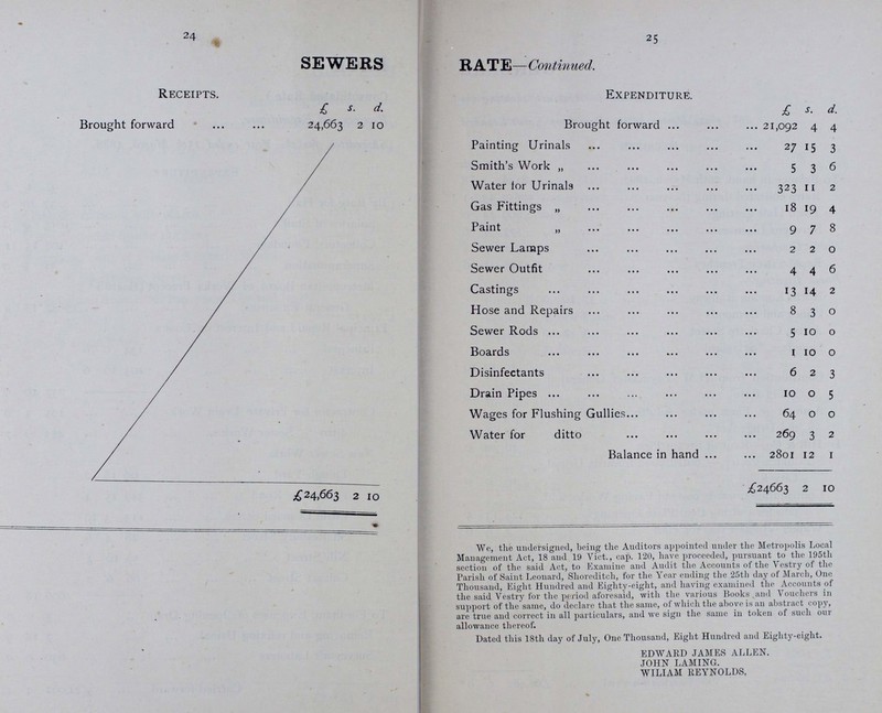 22 23 SEWERS RATE. (including Metropolitan Consolidated Rate.) Account in Abstract, Shewing the Receipts and. Expenditure, for the Vestry of the Parish of Saint Leonard, Shoreditch, for tht Year ended 25th March, 1888. Receipts. £ s. d. Expenditure. £ s. d. To Balance in hand, 26th March, 1887 2885 0 5 By Rate for Hall 37 10 0 Rates Collected during the year 21476 11 3 Salaries of Staff 1015 0 0 Recovered costs of Private Sanitary Works Collectors' Poundage 108 15 11 re Shaftesbury Street 28 4 6 Superannuation 31 5 0 Contribution from H.M. Paymaster General in of Rate lid 5 13 4 Metropolitan Board of Works Precept (Board's General Expenses) 17647 18 4 Private Drain Work 267 13 4 Principal Repaid and Interest on Loans. Principal 134 0 0 Interest 103 10 6 * 237 10 6 Contractor for Private Drain Work 195 5 0 ditto Sewer Work 481 2 7 New Sewer Work Plough Yard 99 18 2 Liver mere Road 349 15 4 Little Leonard Street 113 3 10 Shaftesbury Street 28 4 6 Nile Street 39 10 3 Calvert Street 66 6 2 696 18 3 / To Fordham, Expenses of Opening Drain 3 0 0 Removing and refixing Urinal 7 18 9 Surveyor's Laborers 630 0 0 Carried forward £21,092 4 4 £24663 2 10