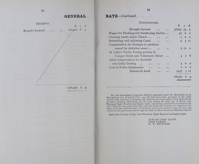 32 33 GENERAL RATE—Continued. Receipts. Expenditure. £ s d. £ s. d Brought forward 68,462 6 9 Brought forward 22,185 19 0 Expenses of Staff— Salaries 1214 15 0 Salaries and Poundage of Collectors 767 5 9 Superannuation 31 5 0 Principal and Interest on Loans repaid— Principal 6344 6 8 Interest 2205 15 4 8550 2 0 Income Tax on Loans 46 5 11 Miscellaneous Payments— School Board for London Precept 22273 1 6 Metropolitan Board of Works Precept (Toll Bridges 2625 0 4 Weekly Wages 404 0 0 Petty Cash 120 0 0 Printing 230 17 0 Stationery 80 12 1 Collectors' Receipt Stamps 30 19 3 Engrossing Contracts and Stamps 11 1 8 Advertisements and Papers 38 12 0 Expenses of Committees 24 4 0 Guarantee Society (Ricketts) 2 10 0 Guarantee Society (Pitt) in settlement of all claim: 15 0 0 Compensation re Sponcer 20 0 0 Contribution towards Lightning Church Clock 20 0 0 Rate Session Expenses 8 8 0 Recovery of Rates 7 0 6 Parliamentary Agents Books, Papers and Forms 48 7 0 Works at Church Yard 7 18 0 Reconstructing Mortuary Drain 6 3 6 Rebuilding Mortuary (Balance) 76 12 5 Water for Mortuary 1 19 6 Carried forward £68,462 6 9 Carried forward £588,47 19 5