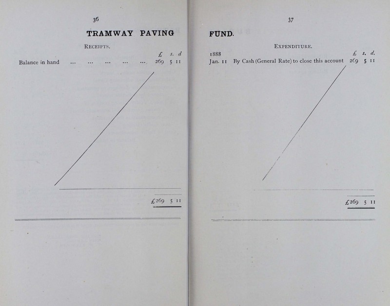 34 35 GENERAL RATE—Continued. Receipts. Expenditure. £ s. d £ s. d. Brought forward 68,462 6 9 Brought forward 58,847 19 5 Wages for Flushing and disinfecting Gullies 30 0 0 Cleaning vaults under Church 3 0 0 Rebuilding wall adjoining Canal 9 5 11 Compensation for damages to premises caused by defective sewer 5 10 0 St. Luke's Vestry Paving portion of Cowper Street and Tabernaclc Street 4 7 6 Allen compensation for Accident over Gully Grating 3 0 0 Cost of Police Summonses 2 0 0 Balance in hand 9557 3 11 68,462 6 9 / £68,462 6 9 We, the undersigned, being the Auditors appointed under the Metropolis Local Management Act, 18 and 19 Vict., cap. 120, have proceeded, pursuant to the 195th section of the said Act, to Examine and Audit the Accounts of the Vestry of the Parish of Saint Leonard, Shoreditch, for the year ending the 25th day of March, One Thousand Eight Hundred and Eighty-eight, and having examined the Accounts of the said Vestry for the period aforesaid, with the Books and Vouchers in support of the same, do declare that the same, of which the above is an abstract copy, are true and correct in all particulars, and we sign the same in token of such our allowance thereof Dated this 18th day of July, One Thousand, Eight Hundred and Eighty-eight. EDWARD JOHN ALLEN. JOHN LAMING. W. W. REYNOLDS.