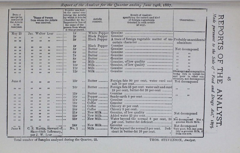 44 STATEMENT OE THE INDEBTEDNESS OF THE VESTRY IN RESPECT OF LOANS, ON THE 25th MARCH, 1888. No. of Loan. From who Borrowed. Date when borrowed. Purpose. Period. Amount Rate of Interest per cent., and how payable, half-yearly Repaid Unpaid Mutual Life Assurance Society 10th Sep., 1865 Town Hall 30 years £ 10,000 5 £ s. d. £ s. d. 10 Ditto ditto 29th Nov., 1865 Ditto ditto 4,000 5 7333 6 8 2666 13 4 11 Ditto ditto 6th Feb., 1866 Ditto ditto 4,000 5 2933 6 8 1066 13 4 12 Ditto ditto 10th Oct., 1866 Ditto ditto 4,000 5 3066 13 4 933 6 8 13 Ditto ditto 30th Jan., 1867 Ditto ditto 6,000 5 2800 0 0 1200 0 0 14 Quarterly. 4200 0 0 1800 0 0 18-19 Metropolitan Board of Works 1st April, 1876 Ditto 15 years 15,000 3-18/6 11859 0 0 3141 0 0 20 Ditto ditto 24th Mar., 1877 Ditto 20 years 5,000 3¾ 2750 0 0 2250 0 0 21 Ditto ditto 23rd June, 1877 Ditto ditto 5,000 3¾ 2633 0 0 2367 0 0 22 Ditto ditto 31st July, 1877 Sun Street Improvement 52 years 40,000 3¾ 7700 0 0 32300 0 0 23 Ditto ditto 1st Oct., 1877 Paving 20 years 5,000 3¾ 2500 0 0 2500 0 0 24 Ditto ditto 19th Feb., 1878 Sewer Works 30 years 4,000 3¾ 1340 0 0 2660 0 0 25 Ditto ditto 1st Oct., 1878 Sun Street lmprovement 51 years 15,000 3¾ 13698 0 0 1302 0 0 26 Ditto ditto 1st April 1879 Improvement & Paving Works 15 years 6,000 3¾ 3200 0 0 2800 0 0 27 Ditto ditto 1st July, 1879 Ditto ditto ditto 6,000 3¾ 3200 0 0 2800 0 0 £129,000 69213 6 8 59786 13 4
