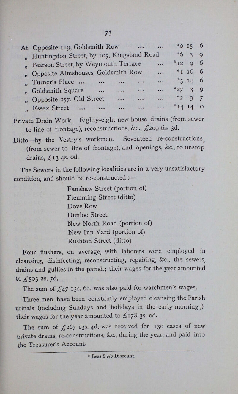 72 At Charles Street *20 1 7 „ Blossom Street *2 8 6 „ Plough Yard *5 2 2 „ Brunswick Place *23 9 8 „ Shap Street *3 4 6 „ Mansfield Street *2 11 11 Scawfell Street *30 19 11 „ Turner's Square *4 15 0 „ Marlboro'Road *6 0 11 „ Shepherdess Walk *10 14 2 „ Bookham Street *6 6 10 „ Clift Street *0 12 11 Fanshaw Street *31 9 3 „ Opposite 173, Kingsland Road *3 1 1 „ Scrutton Street *0 1 9 2 „ 12, Holywell Row *1 4 5 Herbert Street *4 19 5 „ Holywell Row *7 17 3 „ Norfolk Gardens *6 8 1 „ Cavendish Street *0 15 11 „ Shepherd's Place *23 15 11 „ East Road *3 18 8 „ 21, Whitmore Road *4 10 1 „ Westmoreland Place *15 11 8 „ Opposite 10, Bacchus Walk *6 8 7 „ Bacchus Walk *19 16 5 „ Boot Street *8 10 9 „ Opposite 39, Herbert Street *2 17 1 „ Whitfield Street *0 18 6 „ Paradise Street *1 19 10 „ Rushton Street *10 7 11 „ Leonard Street *131 „ Goldsmith Row *1 19 4 , Livermere Road *0 7 6 „ Rushton Street *7 2 1 * Less 5% Discount