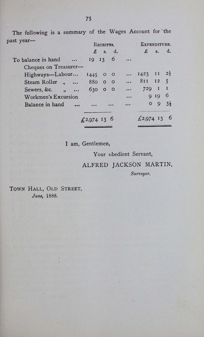 74 The sum of £77 ls. 6d. was received for 172 licenses to erect hoards, scaffolds, &c., and for renewals during the year, and paid into the Treasurer's Account. The sum of £4 10s. od. was received for cutting in 60 coal plates during the year, and paid into the Treasurer's Account. The following, in addition to other smaller amounts, represent the value of materials, &c., supplied during the year:— £ s. d. Sand 73 5 0 Lime, cement, &c 46 6 7 Bricks 2 0 0 Sanitary pipes, junctions, &c. 10 0 5 Smith's work (for yard, &c.) 23 10 1 Ditto (for steam roller) 72 8 9 Plumber's, Glazier's and Writer's work 3 11 6 Castings, &c. 37 9 4 Cartage 303 11 5½ New Hydrants and repairs 12 2 10 Water for roads 519 5 3 Steam Roller fittings, tools, new wheels, &c. 67 13 6 Oil for ditto 3 13 2 Disinfectants 6 2 3 Brooms, &c. 5 16 0 Sewer Rods, repairs, &c. 17 13 6 Wheelwright—Barrow and truck repairs 11 19 0 Gate Repairs at Stone Yard 2 15 0 New Wood Screen at the Stone Yard & repairs to brickwork, Red Lion Yard 5 5 6 Rebuilding wall, &c., to Canal Bridge, Queen's Rd, 9 5 11