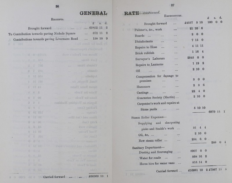 26 27 GENERAL RATE—continued. Receipts. Expenditure. £ s. d. £. s. d. Brought forward 65852 11 2 Brought forward £4557 8 10 100 0 0 To Contribution towards paving Nichols Square 372 11 2 Painter's, &c., work 21 10 6 Contributions towards paving Livermere Road 188 10 9 Boards 2 0 0 Disinfectants 7 15 0 Repairs to Hose 4 11 11 Brick rubbish 1 16 4 Surveyor's Laborers 2845 0 0 Repairs to Lanterns 1 19 2 Oil 2 10 0 Compensation for damage to premises 8 0 0 Hammers 2 3 6 Castings 22 4 0 Guarantee Society (Martin) 2 10 0 Carpenter's work and repairs at Stone yards 5 10 10 6979 15 1 Steam Roller Expenses— Supplying and sharpening picks and Smith's work 31 4 4 Oil, &c, 2 10 0 New steam roller 254 6 0 288 0 4 Sanitary Department— Dusting and Scavenging 8907 0 0 Water for roads 858 16 2 Horse hire for water vans 815 14 0 Carried forward £66363 13 1 Carried forward £10081 10 2 £7867 15 5