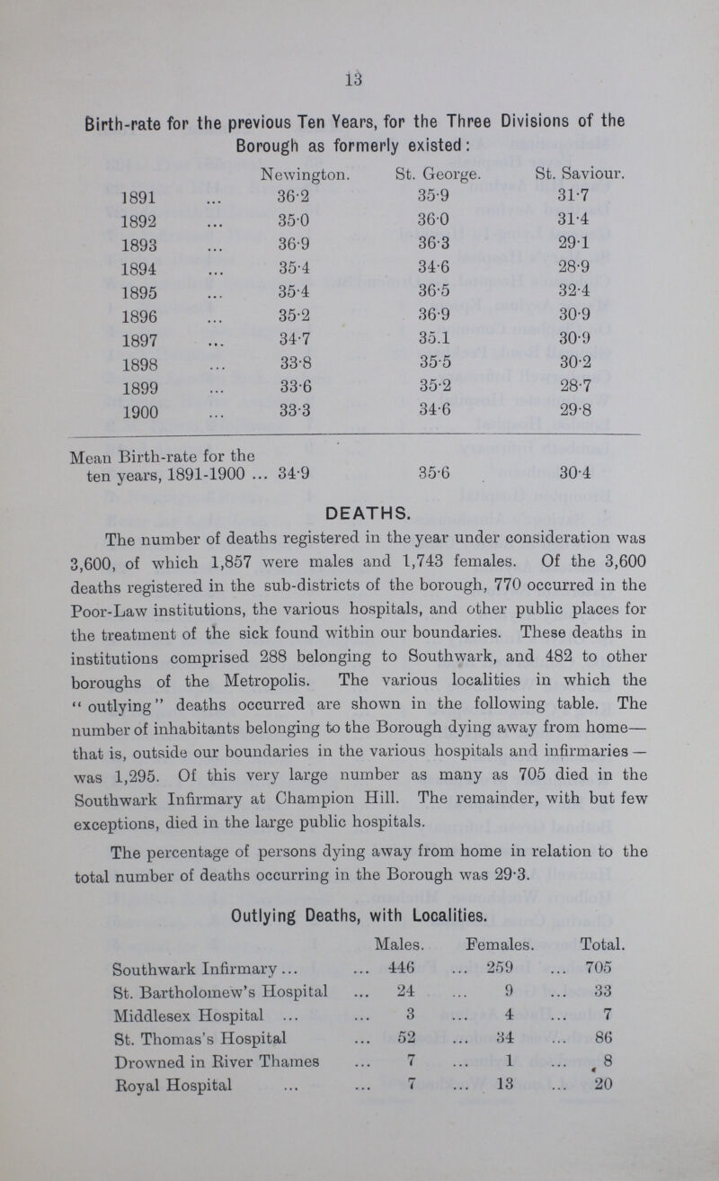13 Birth-rate for the previous Ten Years, for the Three Divisions of the Borough as formerly existed: Newington. St. George. St. Saviour. 1891 36.2 35.9 31.7 1892 35.0 36.0 31.4 1893 36.9 36.3 29.1 1894 35.4 34.6 28.9 1895 35.4 36.5 32.4 1896 35.2 36.9 30.9 1897 34.7 35.1 30.9 1898 33.8 35.5 30.2 1899 33.6 35.2 28.7 1900 33.3 34.6 29.8 Mean Birth-rate for the ten years, 1891-1900 34.9 35.6 30.4 DEATHS. The number of deaths registered in the year under consideration was 3,600, of which 1,857 were males and 1,743 females. Of the 3,600 deaths registered in the sub-districts of the borough, 770 occurred in the Poor-Law institutions, the various hospitals, and other public places for the treatment of the sick found within our boundaries. These deaths in institutions comprised 288 belonging to Southwark, and 482 to other boroughs of the Metropolis. The various localities in which the outlying deaths occurred are shown in the following table. The number of inhabitants belonging to the Borough dying away from home— that is, outside our boundaries in the various hospitals and infirmaries— was 1,295. Of this very large number as many as 705 died in the Southwark Infirmary at Champion Hill. The remainder, with but few exceptions, died in the large public hospitals. The percentage of persons dying away from home in relation to the total number of deaths occurring in the Borough was 293. Outlying Deaths, with Localities. Males. Females. Total. Southwark Infirmary 446 259 705 St. Bartholomew's Hospital 24 9 33 Middlesex Hospital 3 4 7 St. Thomas's Hospital 52 34 86 Drowned in River Thames 7 1 8 Royal Hospital 7 13 20