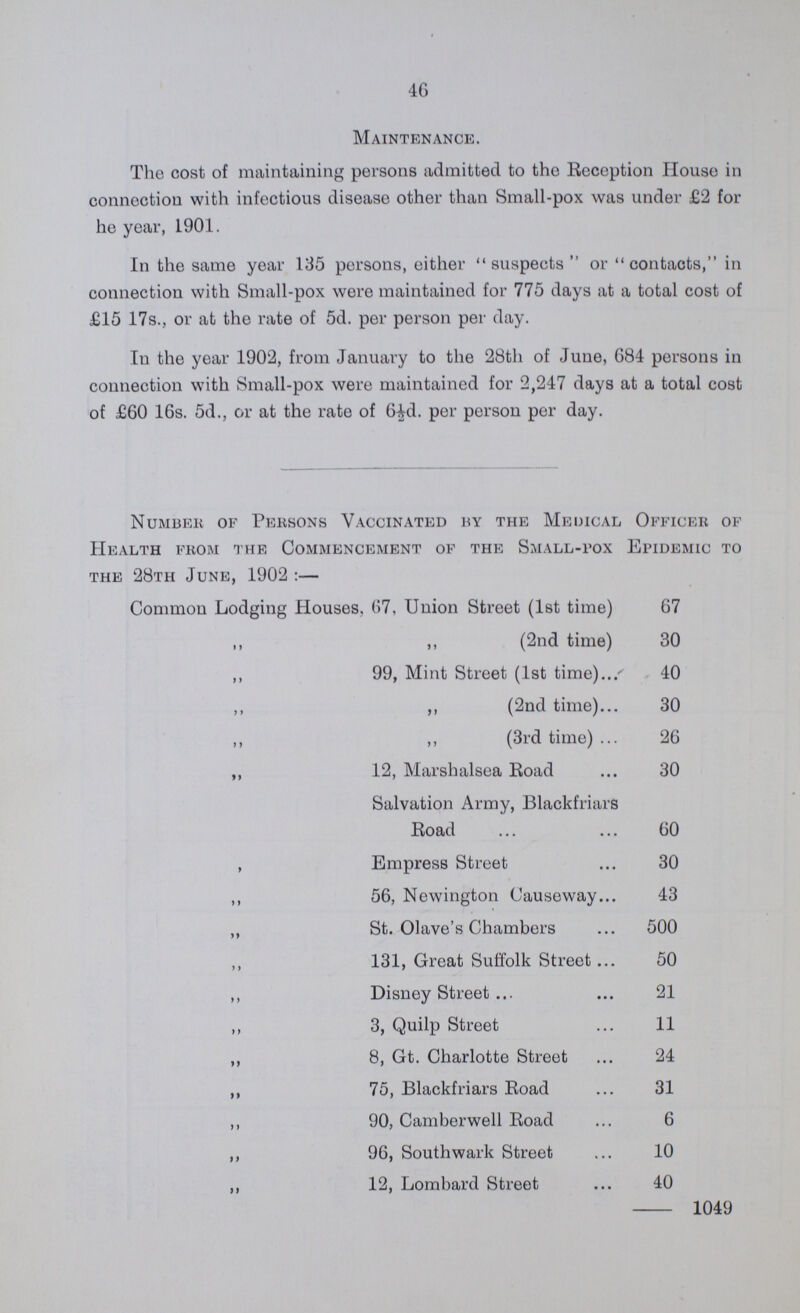 46 Maintenance. The cost of maintaining persons admitted to the Reception House in connection with infectious disease other than Small-pox was under £2 for he year, 1901. In the same year 135 persons, either suspects or contacts, in connection with Small-pox were maintained for 775 days at a total cost of £15 17s., or at the rate of 5d. per person per day. In the year 1902, from January to the 28th of June, 684 persons in connection with Small-pox were maintained for 2,247 days at a total cost of £60 16s. 5d., or at the rate of 6½d. per person per day. Number of Persons Vaccinated by the Medical Officer of Health from the Commencement of the Small-pox Epidemic to the 28th June, 1902 :— Common Lodging Houses, 67, Union Street (1st time) 67 ,, ,, (2nd time) 30 ,, 99, Mint Street (1st time) 40 ,, ,, (2nd time) 30 ,, ,, (3rd time) 26 „ 12, Marshalsea Road 30 Salvation Army, Blackfriars Road 60 „ Empress Street 30 ,, 56, Newington Causeway 43 „ St. Olave's Chambers 500 „ 131, Great Suffolk Street 50 ,, Disney Street 21 ,, 3, Quilp Street 11 ,, 8, Gt. Charlotte Street 24 ,, 75, Blackfriars Road 31 ,, 90, Camberwell Road 6 ,, 96, Southwark Street 10 ,, 12, Lombard Street 40 1049