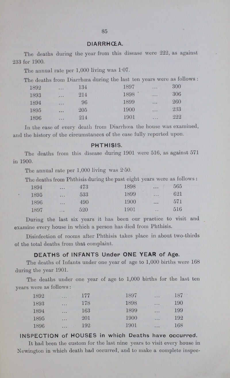 85 DIARRHŒA. The deaths during the year from this disease were 222, as against 233 for 1900. The annual rate per 1,000 living was 1.07. The deaths from Diarrhoea during the last ten years were as follows : 1892 131 1893 214 1894 96 1895 205 1896 214 1897 300 1898 306 1899 260 1900 233 1901 222 In the case of every death from Diarrhœa the house was examined, and the history of the circumstances of the case fully reported upon. PHTHISIS. The deaths from this disease during 1901 were 516, as against 571 in 1900. The annual rate per 1,000 living was 2.50. The deaths from Phthisis during the past eight years were as follows : 1894 473 1895 533 1896 490 1897 520 1898 565 1899 621 1900 571 1901 516 During the last six years it has been our practice to visit and examine every house in which a person has died from Phthisis. Disinfection of rooms after Phthisis takes place in about two-thirds of the total deaths from that complaint. DEATHS of INFANTS Under ONE YEAR of Age. The deaths of Infants under one year of age to 1,000 births were 168 during the year 1901. The deaths under one year of age to 1,000 births for the last ten years were as follows : 1892 177 1893 178 1894 163 1895 201 1896 192 1897 187 1898 190 1899 199 1900 192 1901 168 INSPECTION of HOUSES in which Deaths have occurred. It had been the custom for the last nine years to visit every house in Newington in which death had occurred, and to make a complete inspec-
