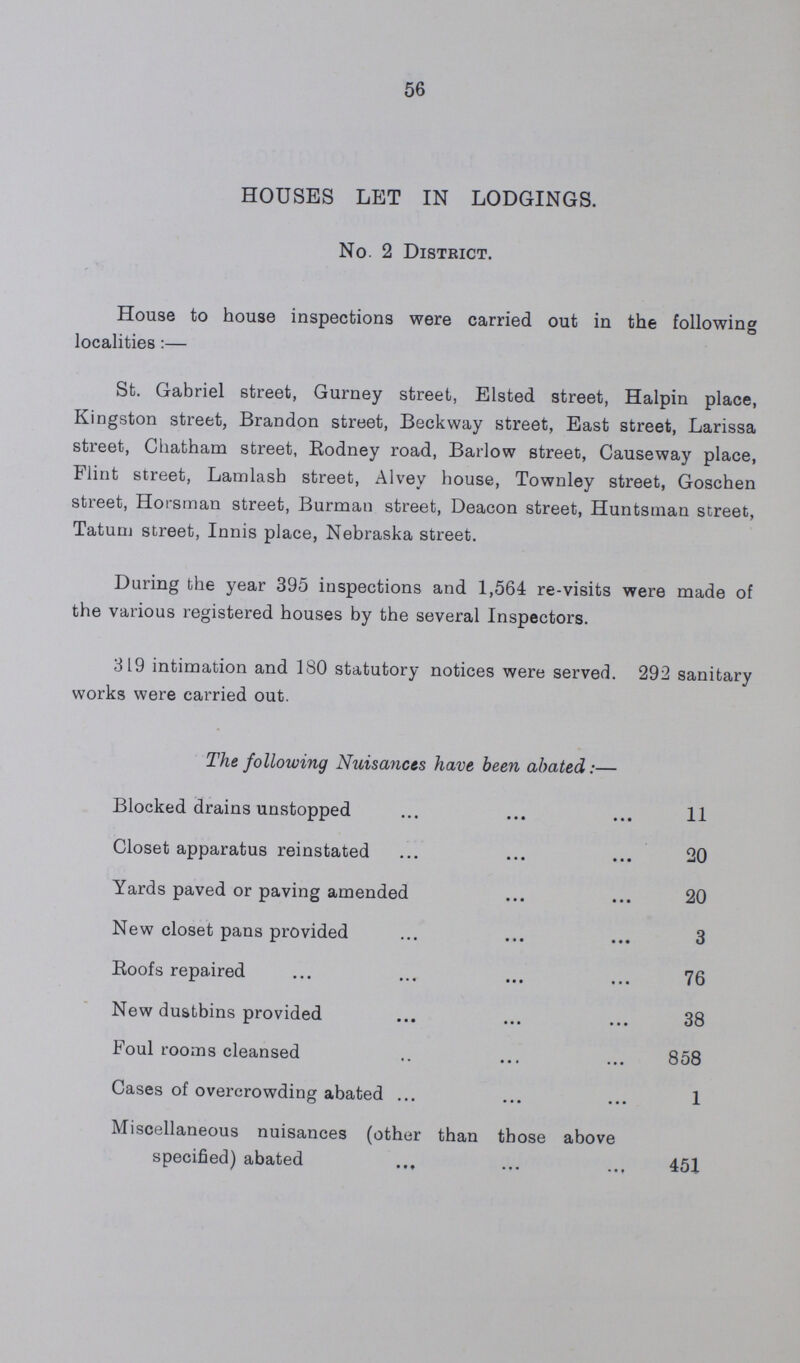 56 HOUSES LET IN LODGINGS. No. 2 District. House to house inspections were carried out in the following localities:— St. Gabriel street, Gurney street, Elsted street, Halpin place, Kingston street, Brandon street, Beckway street, East street, Larissa street, Chatham street, Eodney road, Barlow street, Causeway place, Flint street, Lamlash street, Alvey house, Townley street, Goschen street, Horsman street, Burman street, Deacon street, Huntsman street, Tatum street, Innis place, Nebraska street. Daring the year 395 inspections and 1,564 re-visits were made of the various registered houses by the several Inspectors. 319 intimation and 180 statutory notices were served. 292 sanitary works were carried out. The following Nuisances have been abated:— Blocked drains ustopped 11 Closet apparatus reinstated 20 Yards paved or paving amended 20 New closet pans provided 3 Roofs repaired 76 New dustbins provided 38 Foul rooms cleansed 858 Cases of overcrowding abated 1 Miscellaneous nuisances (other than those above specified) abated 451