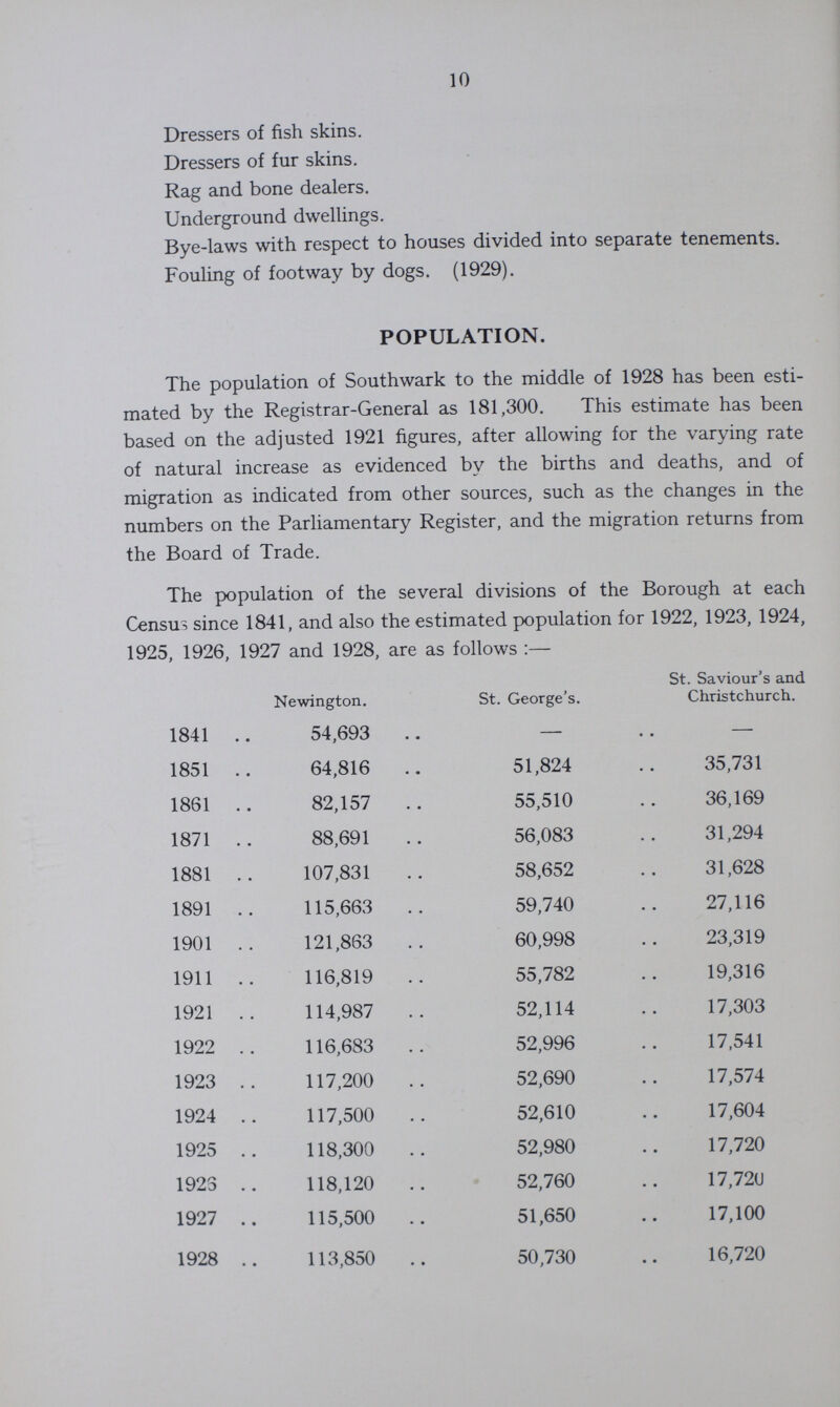 10 Dressers of fish skins. Dressers of fur skins. Rag and bone dealers. Underground dwellings. Bye-laws with respect to houses divided into separate tenements. Fouling of footway by dogs. (1929). POPULATION. The population of Southwark to the middle of 1928 has been esti mated by the Registrar-General as 181,300. This estimate has been based on the adjusted 1921 figures, after allowing for the varying rate of natural increase as evidenced by the births and deaths, and of migration as indicated from other sources, such as the changes in the numbers on the Parliamentary Register, and the migration returns from the Board of Trade. The population of the several divisions of the Borough at each Census since 1841, and also the estimated population for 1922, 1923, 1924, 1925, 1926, 1927 and 1928, are as follows Newington. St. George's. St. Saviour's and Christchurch. 1841 54,693 — — 1851 64,816 51,824 35,731 1861 82,157 55,510 36,169 1871 88,691 56,083 31,294 1881 107,831 58,652 31,628 1891 115,663 59,740 27,116 1901 121,863 60,998 23,319 1911 116,819 55,782 19,316 1921 114,987 52,114 17,303 1922 116,683 52,996 17,541 1923 117,200 52,690 17,574 1924 117,500 52,610 17,604 1925 118,300 52,980 17,720 1923 118,120 52,760 17,720 1927 115,500 51,650 17,100 1928 113,850 50,730 16,720