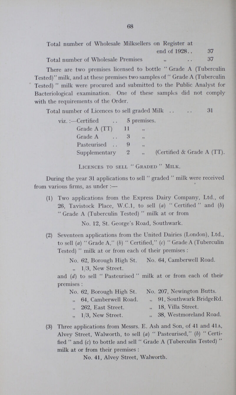68 Total number of Wholesale Milksellers on Register at end of 1928 37 Total number of Wholesale Premises „ 37 There are two premises licensed to bottle Grade A (Tuberculin Tested) milk, and at these premises two samples of Grade A (Tuberculin Tested)  milk were procured and submitted to the Public Analyst for Bacteriological examination. One of these samples did not comply with the requirements of the Order. Total number of Licences to sell graded Milk 31 viz.:—Certified 5 premises. Grade A (TT) 11 „ Grade A 3 „ Pasteurised 9 „ Supplementary 2 „ (Certified & Grade A (TT). Licences to sell Graded Milk. During the year 31 applications to sell graded milk were received from various firms, as under:— (1) Two applications from the Express Dairy Company, Ltd., of 26, Tavistock Place, W.C.1, to sell (a) Certified and (b)  Grade A (Tuberculin Tested) milk at or from No. 12, St. George's Road, Southwark. (2) Seventeen applications from the United Dairies (London), Ltd., to sell (a) Grade A, (b) Certified, (c) Grade A (Tuberculin Tested)  milk at or from each of their premises : No. 62, Borough High St. No. 64, Camberwell Road. „ 1/3, New Street, and (d) to sell  Pasteurised  milk at or from each of their premises: No. 62, Borough High St. No. 207, Newington Butts. „ 64, Camberwell Road. „ 91, Southwark BridgeRd. „ 262, East Street. „ 18, Villa Street. „ 1/3, New Street. „ 38, Westmoreland Road. (3) Three applications from Messrs. E. Ash and Son, of 41 and 41a, Alvey Street, Walworth, to sell (a) Pasteurised, (b)  Certi fied and (c) to bottle and sell Grade A (Tuberculin Tested)” milk at or from their premises: No. 41, Alvey Street, Walworth.