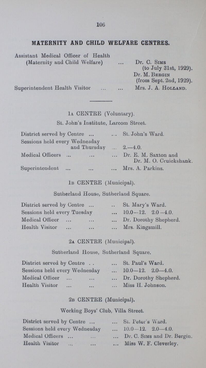 106 MATERNITY AND CHILD WELFARE CENTRES. Assistant Medical Officer of Health (Maternity and Child Welfare) Dr. C. Sims (to July 31st, 1929). Dr. M. Bergin (from Sept. 2nd, 1929). Superintendent Health Visitor Mrs. J. A. Holland. 1A CENTRE (Voluntary). St. John's Institute, Larcom Street. District served by Centre St. John's Ward. Sessions held every Wednesday and Thursday 2.-4.0. Medical Officers Dr. E. M. Saxton and Dr. M. O. Cruickshank. Superintendent Mrs. A. Parkins. 1B CENTRE (.Municipal). Sutherland House, Sutherland Square. District served by Centre St. Mary's Ward. Sessions held every Tuesday 10.0-12. 2.0—4.0. Medical Officer Dr. Dorothy Shepherd. Health Visitor Mrs. Kingsmill. 2a CENTRE (Municipal). Sutherland House, Sutherland Square. District served by Centre St. Paul's Ward. Sessions held every Wednesday 10.0-12. 2.0-4.0. Medical Officer Dr. Dorothy Shepherd. Health Visitor Miss H. Johnson. 2b CENTRE (Municipal). Working Boys' Club, Villa Street. District served by Centre Sc. Peter's Ward. Sessions held every Wednesday 10.0 — 12. 2.0-4.0. Medical Officers Dr. C. Sims and Dr. Bergin. Health Visitor Miss W. F. Cleverley.