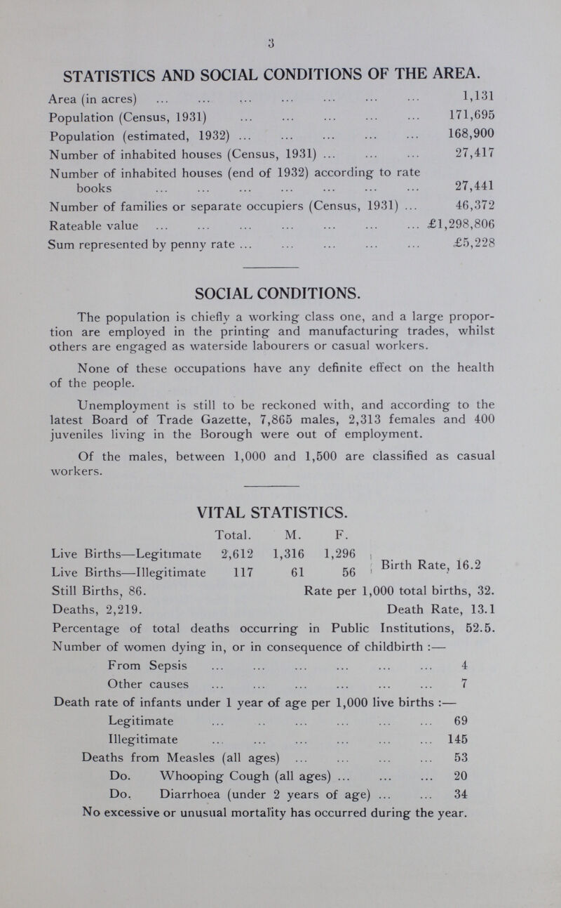 3 STATISTICS AND SOCIAL CONDITIONS OF THE AREA. Area (in acres) 1,131 Population (Census, 1931) 171,695 Population (estimated, 1932) 168,900 Number of inhabited houses (Census, 1931) 27,417 Number of inhabited houses (end of 1932) according to rate books 27,441 Number of families or separate occupiers (Census, 1931) 46,372 Rateable value £1,298,806 Sum represented by penny rate £5,228 SOCIAL CONDITIONS. The population is chiefly a working class one, and a large propor tion are employed in the printing and manufacturing trades, whilst others are engaged as waterside labourers or casual workers. None of these occupations have any definite effect on the health of the people. Unemployment is still to be reckoned with, and according to the latest Board of Trade Gazette, 7,865 males, 2,313 females and 400 juveniles living in the Borough were out of employment. Of the males, between 1,000 and 1,500 are classified as casual workers. VITAL STATISTICS. Total. M. F. Live Births—Legitimate 2,612 1,316 1,296 Birth Rate, 16.2 Live Births—Illegitimate 117 61 56 Still Births, 86. Deaths, 2,219. Rate per 1,000 total births, 32. Death Rate, 13.1 Percentage of total deaths occurring in Public Institutions, 52.5. Number of women dying in, or in consequence of childbirth:— From Sepsis 4 Other causes 7 Death rate of infants under 1 year of age per 1,000 live births:— Legitimate 69 Illegitimate 145 Deaths from Measles (all ages) 53 Do. Whooping Cough (all ages) 20 Do. Diarrhoea (under 2 years of age) 34 No excessive or unusual mortality has occurred during the year.