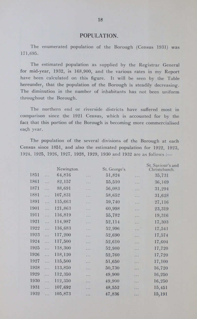 18 POPULATION. The enumerated population of the Borough (Census 1931) was 171,695. The estimated population as supplied by the Registrar General for mid-year, 1932, is 168,900, and the various rates in my Report have been calculated on this figure. It will be seen by the Table hereunder, that the population of the Borough is steadily decreasing. The diminution in the number of inhabitants has not been uniform throughout the Borough. The northern end or riverside districts have suffered most in comparison since the 1921 Census, which is accounted for by the fact that this portion of the Borough is becoming more commercialised eaqh year. The population of the several divisions of the Borough at each Census since 1851, and also the estimated population for 1922, 1923, 1924, 1925, 1926, 1927, 1928, 1929, 1930 and 1932 are as follows Newington. St. George's. St. Saviour's and Christchurch. 1851 64,816 51,824 35,731 1861 82,157 55,510 36,169 1871 88,691 56,083 31,294 1881 107,831 58,652 31,628 1891 115,663 59,740 27,116 1901 121,863 60,998 23,319 1911 116,819 55,782 19,316 1921 114,987 52,114 17,303 1922 116,683 52,996 17,541 1923 117,200 52,690 17,574 1924 117,500 52,610 17,604 1925 118,300 52,980 17,720 1926 118,120 52,760 17,720 1927 115,500 51,650 17,100 1928 113,850 50,730 16,720 1929 112,350 49,900 16,250 1930 112,350 49,900 16,250 1931 107,692 48,552 15,451 1932 105,873 47,836 15,191