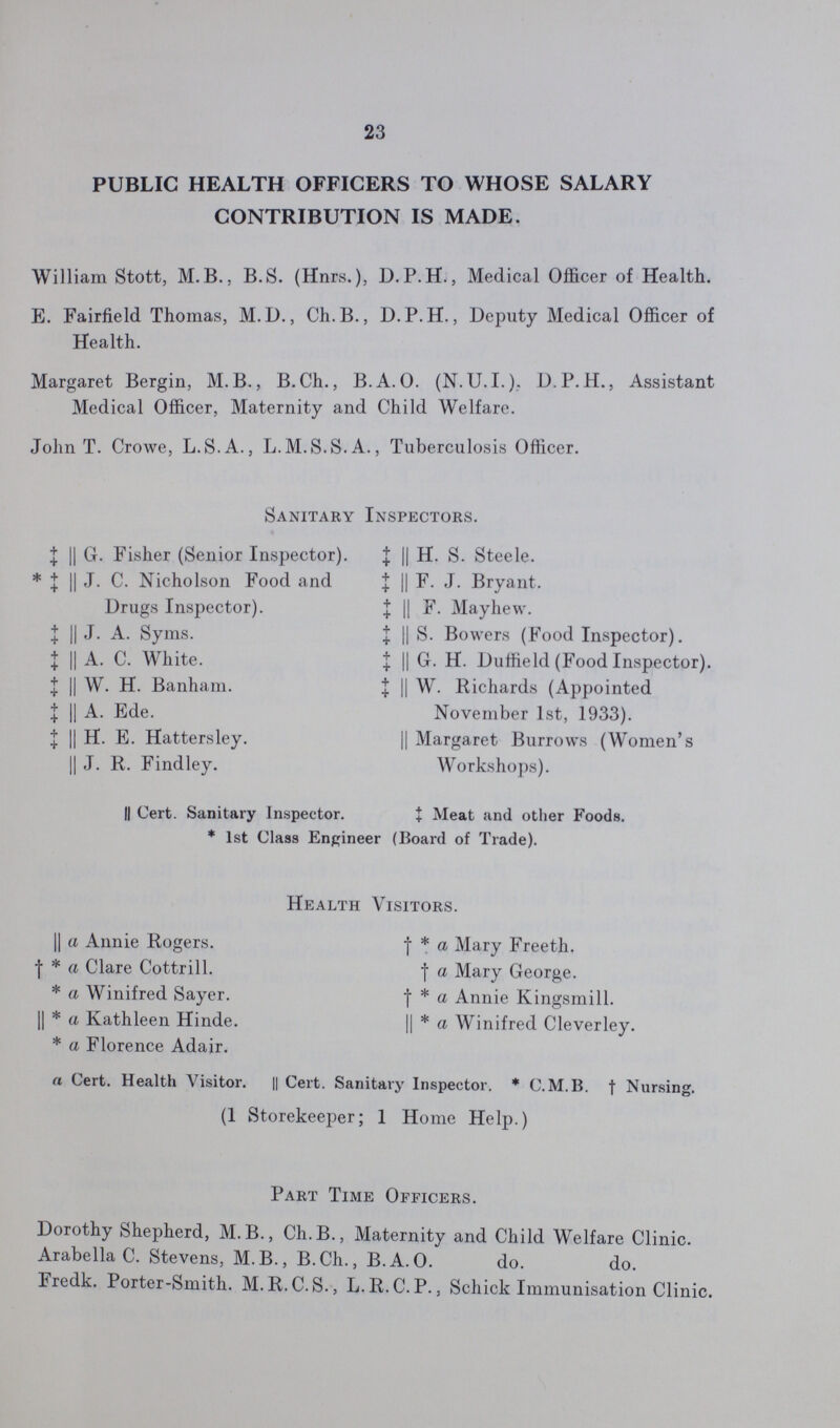 23 PUBLIC HEALTH OFFICERS TO WHOSE SALARY CONTRIBUTION IS MADE. William Stott, M.B., B.S. (Hnrs.), D.P.H., Medical Officer of Health. E. Fairfield Thomas, M.D., Ch.B., D.P.H., Deputy Medical Officer of Health. Margaret Bergin, M. B., B.Ch., B.A.O. (N.U.I.). D P. H., Assistant Medical Officer, Maternity and Child Welfare. John T. Crowe, L.S.A., L.M.S.S.A., Tuberculosis Officer. Sanitary Inspectors. ‡ || G. Fisher (Senior Inspector). * || J. C. Nicholson Food and Drugs Inspector). ‡ || J. A. Syms. ‡ || A. C. White. ‡ || W. H. Banham. ‡ || A. Ede. ‡ || H. E. Hattersley. || J. R. Findley.  ‡ || H. S. Steele. ‡ || F. J. Bryant. ‡ || F. Mayhew. ‡ || S. Bowers (Food Inspector). ‡ || G. H. Duffield (Food Inspector). ‡ || W. Richards (Appointed November 1st, 1933). || Margaret Burrows (Women's Workshops). || Cert. Sanitary Inspector. ‡ Meat and other Foods. * 1st Class Engineer (Board of Trade). Health Visitors. || a Annie Rogers, † * a Clare Cottrill. * a Winifred Sayer. || * a Kathleen Hinde. * a Florence Adair. † * a Mary Freeth. † a Mary George. † * a Annie Kingsmill. || * a Winifred Cleverley. a Cert. Health Visitor. || Cert. Sanitary Inspector. * C.M.B. † Nursing. (1 Storekeeper; 1 Home Help.) Part Time Officers. Dorothy Shepherd, M.B., Ch.B., Maternity and Child Welfare Clinic. Arabella C. Stevens, M.B., B.Ch., B.A.O. do. do. Fredk. Porter-Smith. M.R.C.S., L.R.C.P., Schick Immunisation Clinic.