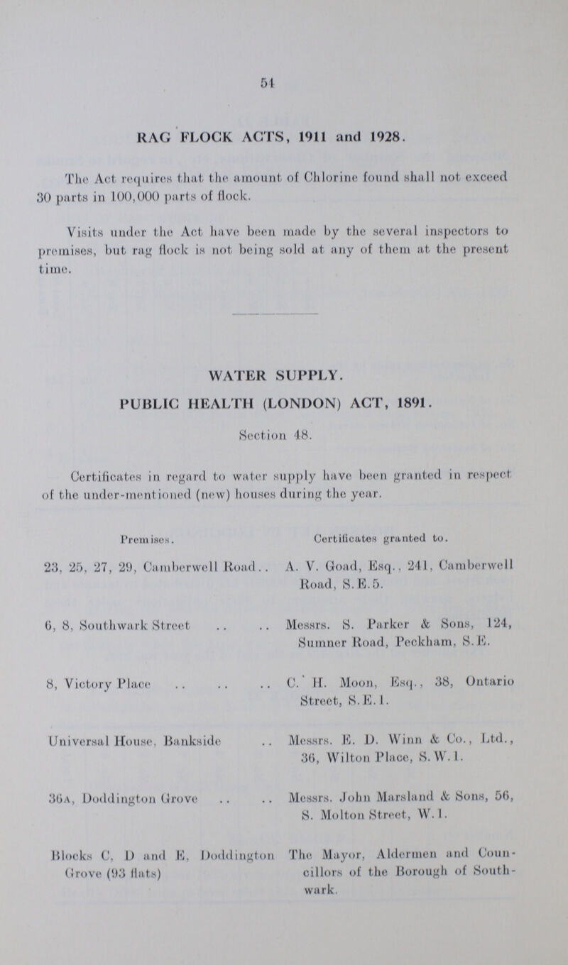 54 RAG FLOCK ACTS, 1911 and 1928. The Act. requires that the amount of Chlorine found shall not exceed 30 parts in 100,000 parts of flock. Visits under the Act have been made by the several inspectors to premises, but rag flock is not being sold at any of them at the present time. WATER SUPPLY. PUBLIC HEALTH (LONDON) ACT, 1891. Section 48. Certificates in regard to water supply have been granted in respect of the under-mentioned (new) houses during the year. Premises. Certificates granted to. 23, 25, 27, 29, Camberwoll Road.. A. V. Goad, Esq., 241, Camberwell Road, S.E.5. 6, 8, Southwark Street Messrs. S. Parker Sons, 124, Sumner Road, Peckham, S. E. 8, Victory Place C. H. Moon, Esq., 38, Ontario Street, S. E. 1. Universal House. Bankside Messrs. E. D. Winn & Co., Ltd., 36, Wilton Place, S. W. 1. 36a, Doddington Grove Messrs. John Marsland & Sons, 56, S. Molton Street, W. 1. Blocks C, D and E, Doddington The Mayor, Aldermen and Coun Grove (93 Hats) cillors of the Borough of South¬ wark.