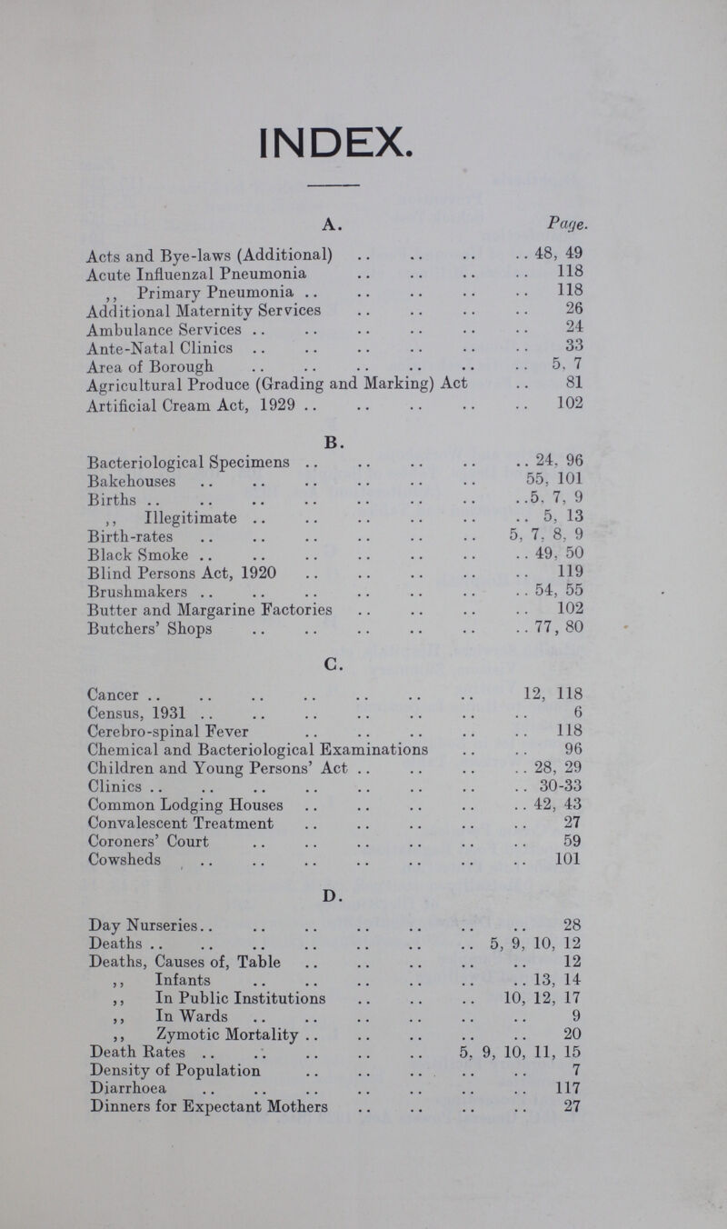 INDEX. A. Page. Acts and Bye-laws (Additional) 48, 49 Acute Influenzal Pneumonia 118 ,, Primary Pneumonia 118 Additional Maternity Services 26 Ambulance Services 24 Ante-Natal Clinics 33 Area of Borough 5, 7 Agricultural Produce (Grading and Marking) Act 81 Artificial Cream Act, 1929 102 B. Bacteriological Specimens 24, 96 Bakehouses 55, 101 Births 5, 7, 9 ,, Illegitimate 5, 13 Birth-rates 5, 7, 8, 9 Black Smoke 49, 50 Blind Persons Act, 1920 119 Brushmakers 54, 55 Butter and Margarine Factories 102 Butchers' Shops 77,80 C. Cancer 12, 118 Census, 1931 6 Cerebro-spinal Fever 118 Chemical and Bacteriological Examinations 96 Children and Young Persons' Act 28, 29 Clinics 30-33 Common Lodging Houses 42, 43 Convalescent Treatment 27 Coroners' Court 59 Cowsheds 101 D. Day Nurseries 28 Deaths 5, 9, 10, 12 Deaths, Causes of, Table 12 ,, Infants 13, 14 ,, In Public Institutions 10, 12, 17 ,, In Wards 9 ,, Zymotic Mortality 20 Death Rates 5, 9, 10, 11, 15 Density of Population 7 Diarrhoea 117 Dinners for Expectant Mothers 27