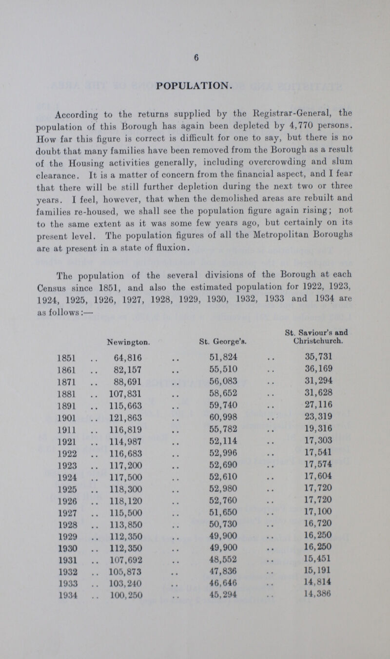 6 POPULATION. According to the returns supplied by the Registrar-General, the population of this Borough has again been depleted by 4,770 persons. How far this figure is correct is difficult for one to say, but there is no doubt that many families have been removed from the Borough as a result of the Housing activities generally, including overcrowding and slum clearance. It is a matter of concern from the financial aspect, and I fear that there will be still further depletion during the next two or three years. I feel, however, that when the demolished areas are rebuilt and families re-housed, we shall see the population figure again rising; not to the same extent as it was some few years ago, but certainly on its present level. The population figures of all the Metropolitan Boroughs are at present in a state of fluxion. The population of the several divisions of the Borough at each Census since 1851, and also the estimated population for 1922, 1923, 1924, 1925, 1926, 1927, 1928, 1929, 1930, 1932, 1933 and 1934 are as follows:— Newington. St. George's. St. Saviour's and Christchurch. 1851 64,816 51,824 35,731 1861 82,157 55,510 36,169 1871 88,691 56,083 31,294 1881 107,831 58,652 31,628 1891 115,663 59,740 27,116 1901 121,863 60,998 23,319 1911 116,819 55,782 19,316 1921 114,987 52,114 17,303 1922 116,683 52,996 17,541 1923 117,200 52,690 17,574 1924 117,500 52,610 17,604 1925 118,300 52,980 17,720 1926 118,120 52,760 17,720 1927 115,500 51,650 17,100 1928 113,850 50,730 16,720 1929 112,350 49,900 16,250 1930 112,350 49,900 16,250 1931 107,692 48,552 15,451 1932 105,873 47,836 15,191 1933 103,240 46,646 14,814 1934 100,250 45,294 14,386