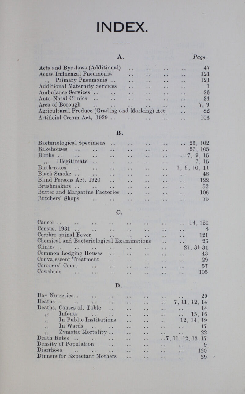 INDEX. A. Page. Acts and Bye-laws (Additional) 47 Acute Influenzal Pneumonia 121 ,, Primary Pneumonia 121 Additional Maternity Services 1 Ambulance Services 26 Ante-Natal Clinics 34 Area of Borough 7, 9 Agricultural Produce (Grading and Marking) Act 82 Artificial Cream Act, 1929 106 B. Bacteriological Specimens 26, 102 Bakehouses 53, 105 Births 7, 9, 15 ,, Illegitimate 7, 15 Birth-rates 7, 9, 10, 11 Black Smoke 48 Blind Persons Act, 1920 122 Brushmakers 52 Butter and Margarine Factories 106 Butchers' Shops 75 C. Cancer 14, 121 Census, 1931 8 Cerebro-spinal Fever 121 Chemical and Bacteriological Examinations 26 Clinics 27,31 -34 Common Lodging Houses 43 Convalescent Treatment 29 Coroners' Court 57 Cowsheds 105 D. Day Nurseries 29 Deaths 7, 11, 12, 14 Deaths, Causes of, Table 14 ,, Infants 15, 16 ,, In Public Institutions 12, 14, 19 ,, In Wards 17 ,, Zymotic Mortality 22 Death Rates 7,11,12,13,17 Density of Population 9 Diarrhoea 120 Dinners for Expectant Mothers 29