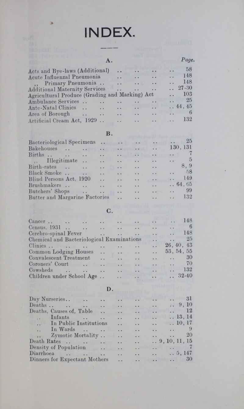 INDEX. A. Page. Acts and Bye-laws (Additional) 58 Acute Influenzal Pneumonia 148 „ Primary Pneumonia 148 Additional Maternity Services 27-30 Agricultural Produce (Grading and Marking) Act 103 Ambulance Services 25 Ante-Natal Clinics 44,45 Area of Borough 6 Artificial Cream Act, 1929 132 B. Bacteriological Specimens 25 Bakehouses 130,131 Births 7 ,. Illegitimate 5 Birth-rates 8,9 Black Smoke 58 Blind Persons Act. 1920 149 Brushmakers 64, 65 Butchers' Shops 99 Butter and Margarine Factories 132 C. Cancer 148 Census. 1931 6 Cerebro-spinal Fever 148 Chemical and Bacteriological Examinations 25 Clinics 26, 40, 43 Common Lodging Houses 53, 54, 55 Convalescent Treatment 30 Coroners' Court 70 Cowsheds 132 Children under School Age 32-40 D. Day Nurseries 31 Deaths 9, 10 Deaths, Causes of, Table 12 Infants 13, 14 „ In Public Institutions 10, 17 „ In Wards 9 „ Zymotic Mortality 20 Death Rates 9, 10, 11, 15 Density of Population 7 Diarrhoea 5,147 Dinners for Expectant Mothers 30