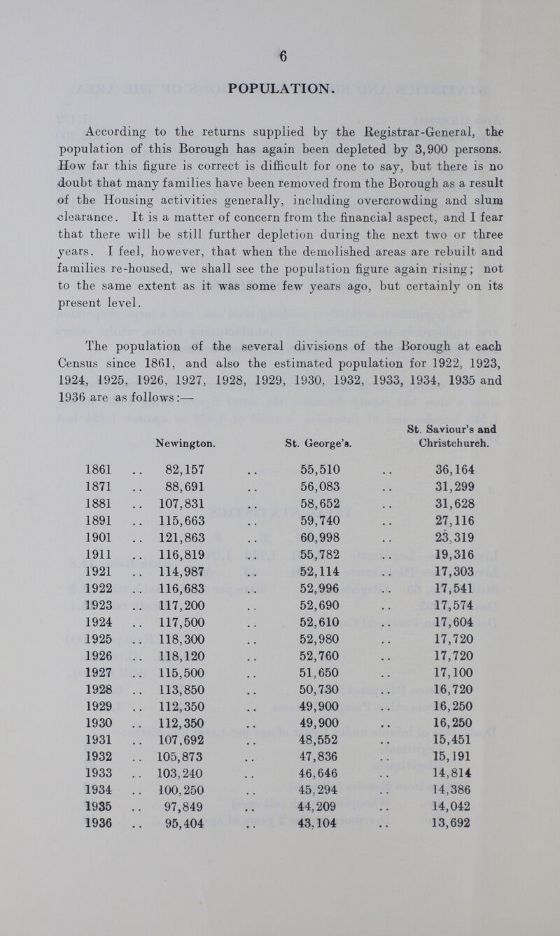 6 POPULATION. According to the returns supplied by the Registrar-General, the population of this Borough has again been depleted by 3,900 persons. How far this figure is correct is difficult for one to say, but there is no doubt that many families have been removed from the Borough as a result of the Housing activities generally, including overcrowding and slum clearance. It is a matter of concern from the financial aspect, and I fear that there will be still further depletion during the next two or three years. I feel, however, that when the demolished areas are rebuilt and families re-housed, we shall see the population figure again rising; not to the same extent as it was some few years ago, but certainly on its present level. The population of the several divisions of the Borough at each Census since 1861, and also the estimated population for 1922, 1923, 1924, 1925, 1926, 1927, 1928, 1929, 1930, 1932, 1933, 1934, 1935 and 1936 are as follows:— Newington. St. George's. St. Saviour's and Christchurch. 1861 82,157 55,510 36,164 1871 88,691 56,083 31,299 1881 107,831 58,652 31,628 1891 115,663 59,740 27,116 1901 121,863 60,998 23,319 1911 116,819 55,782 19,316 1921 114,987 52,114 17,303 1922 116,683 52,996 17,541 1923 117,200 52,690 17,574 1924 117,500 52,610 17,604 1925 118,300 52,980 17,720 1926 118,120 52,760 17,720 1927 115,500 51,650 17,100 1928 113,850 50,730 16,720 1929 112,350 49,900 16,250 1930 112,350 49,900 16,250 1931 107,692 48,552 15,451 1932 105,873 47,836 15,191 1933 103,240 46,646 14,814 1934 100,250 45,294 14,386 1935 97,849 44,209 14,042 1936 95,404 43,104 13,692