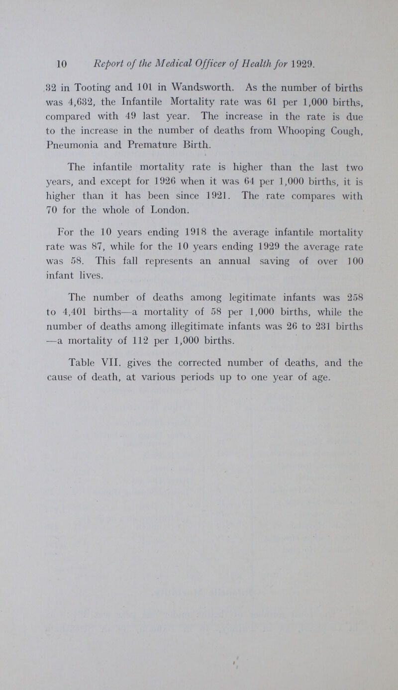 10 Report of the Medical Officer of Health for 1929. 32 in Tooting and. 101 in Wandsworth. As the number of births was 4,632, the Infantile Mortality rate was 61 per 1,000 births, compared with 49 last year. The increase in the rate is due to the increase in the number of deaths from Whooping Cough, Pneumonia and Premature Birth. The infantile mortality rate is higher than the last two years, and except for 1926 when it was 64 per 1,000 births, it is higher than it has been since 1921. The rate compares with 70 for the whole of London. For the 10 years ending 1918 the average infantile mortality rate was 87, while for the 10 years ending 1929 the average rate was 58. This fall represents an annual saving of over 100 infant lives. The number of deaths among legitimate infants was 258 to 4,401 births—a mortality of 58 per 1,000 births, while the number of deaths among illegitimate infants was 26 to 231 births —a mortality of 112 per 1,000 births. Table VII. gives the corrected number of deaths, and the cause of death, at various periods up to one year of age.