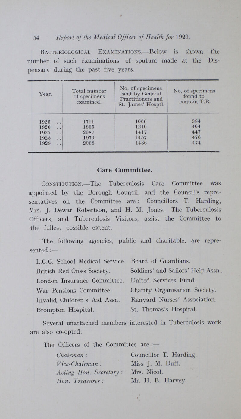 56 Report of the Medical Officer of Health for 1929. London County Council being £920 19s. 5d. The amounts of such assessments are subject to the approval of the London County Council. In addition to the patients visited by the Tuberculosis Visitors, advanced cases have been visited regularly at their own homes by members of the Care Committee. Medical and nursing requisites, e.g., water beds, air and water cushions, bed rests, feeding cups, etc., which have been acquired by the Committee gradually, are supplied on loan to necessitous cases who require them. Miss Hill on behalf of the Committee, has kept in touch with the Dispensary patients in St. James' Hospital, Balham. 88 of these cases have been visited regularly during the year, and these visits are much appreciated by the patients. Articles of clothing have been supplied to patients in need of them, especially to those about to enter residential institutions. As there is often difficulty in arranging for institutional treatment under the London County Council's Scheme for very advanced cases who are too ill to be treated at home, beds for cases of this type are maintained at St. Columba's Hospital, Hampstead, by a voluntary fund raised by the Committee. During the year 14 patients were nursed at this Hospital for varying periods, at a total cost of £268 15s. 6d. All of them were very grateful for the care and attention they received there. By means of the same voluntary fund 10 patients were given treatment at the Hahnemann Home, Bournemouth, and cases were also sent to a Convalescent Home at St. Leonards, and to Michael's Home, Axbridge. The average period of convalescent treatment granted was 12 weeks. The total cost was £60 6s. 8d. Nine children were also sent into the country for their summer holidays. Three men were trained as motor drivers. A Handicraft Class has been formed for the patients. In struction is given in leather-work and it is hoped to take up