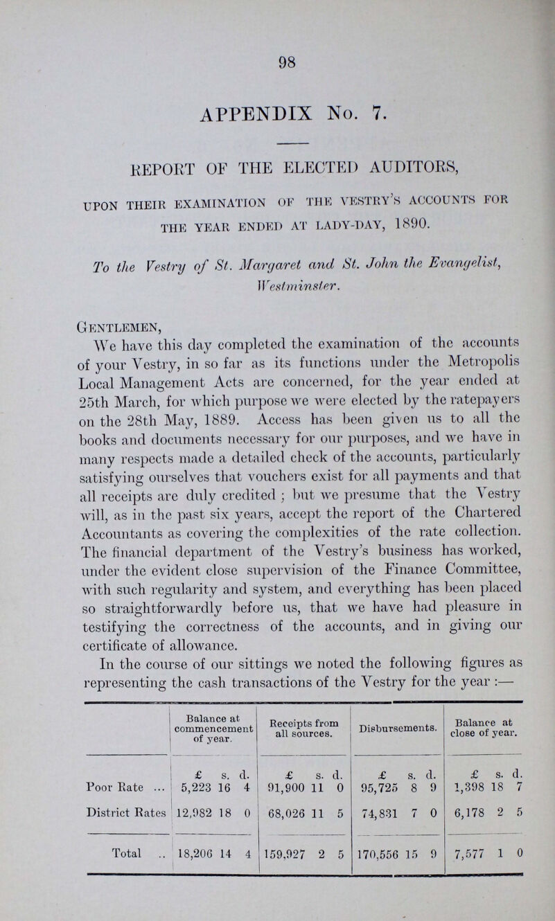 98 APPENDIX No. 7. REPORT OF THE ELECTED AUDITORS, upon their examination of the vestry's accounts for the year ended at lady-day, 1890. To the Vestry of St. Margaret and St. John the Evangelist, Westminster. Gentlemen, We have this day completed the examination of the accounts of your Vestry, in so far as its functions under the Metropolis Local Management Acts are concerned, for the year ended at 25th March, for which purpose we were elected by the ratepayers on the 28th May, 1889. Access has been given us to all the books and documents necessary for our purposes, and we have in many respects made a detailed check of the accounts, particularly satisfying ourselves that vouchers exist for all payments and that all receipts are duly credited; but we presume that the Vestry will, as in the past six years, accept the report of the Chartered Accountants as covering the complexities of the rate collection. The financial department of the Vestry's business has worked, under the evident close supervision of the Finance Committee, with such regularity and system, and everything has been placed so straightforwardly before us, that we have had pleasure in testifying the correctness of the accounts, and in giving our certificate of allowance. In the course of our sittings we noted the following figures as representing the cash transactions of the Vestry for the year :— Balance at commencement of year. Receipts from all sources. Disbursements. Balance at close of year. £ s d. £ s. d £ s d. £ s. d. Poor Rate 5,223 16 4 91,900 11 0 95,725 8 9 1,398 18 7 District Rates 12,082 18 0 68,026 11 5 74,831 7 0 6,178 2 5 Total 18,206 14 4 159,927 2 5 170,556 15 9 7,577 1 0