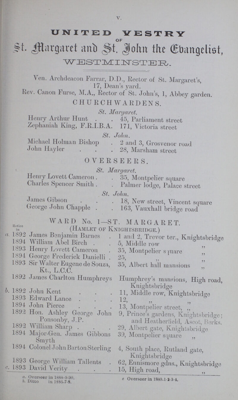 V. UNITED YESTRY OF St. MArgaret and St. John the Ebangelist, WESTMI1TSTBE,. Yen. Archdeacon Farrar, D.D., Rector of St. Margaret's, 17, Dean's yard. Rev. Canon Furse, M.A., Rector of St. John's, 1, Abbey garden. CHURCHWARDENS. St. Margaret. Henry Arthur Hunt . . 45, Parliament street Zephaniah King, F.R.I.B.A. 171, Victoria street St. John. Michael Holman Bishop . 2 and 3, Grosvenor road John Hayler . . . 28, Marsham street OVERSEERS. St. Margaret. Henry Lovett Cameron . . 35, Montpelier square Charles Spencer Smith . . Palmer lodge, Palace street St. John. James Gibson . . .18, New street, Vincent square George John Chappie . . 163, Vauxhall bridge road WARD No. 1—ST. MARGARET. l!;1'0 (Hamlet of Knightsbridge.) a. 1892 James Benjamin Barnes . 1 and 2, Trevor ter., Knightsbridge 1894 William Abel Birch . . 5, Middle row „ 1893 Henry Lovett Cameron . 35, Montpelier square „ 1894 George Frederick Danielli . 25, ,, „ 1893 Sir Walter Eugene deSouza, 35, Albert hall mansions „ Kt., L.C.C. 1892 James Charlton Humphreys Humphrey's mansions, High road, Knightsbridge b. 1892 John Kent . . .11, Middle row, Knightsbridge 1893 Edward Lance ... 12, ,, „ 1894 John Pierce . . .13, Montpelier street, „ 1892 Hon. Ashley George John 9, Prince's gardens, Knightsbridge; Ponsonby, J. P. and Heather field, Ascot, Berks. 1892 William Sharp . . . 29, Albert gate, Knightsbridge 1894 Major-Gen. James Gibbons 39, Montpelier square ,, Smyth 1894 Colonel John Barton Sterling 4, South place, Rutland gate, Knightsbridge 1893 George William Tallents . G2, Ennismore gdns., Knightsbridge c\ 1893 David Verity . . .15, High road, ,, a. Overseer in 18S8-9-90. c Overseer in 1880-1-1-3-4. b. Ditto in 1386-7-8.