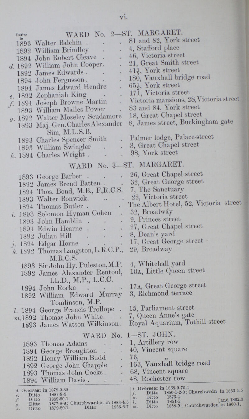 vi. Retire WARD No. 2—ST. MARGARET. 1893 Walter Balehin 81 and 82, York street 1892 William Brindley 4, Stafford place 1894 John Robert Cleave 46, Victoria street d. 1892 William John Cooper 21, Great Smith street 1892 James Edwards 41 \ork street 1894 John Fergusson 180, Yauxhall bridge road 1894 James Edward Hendre 65|, York street e. 1892 Zephaniah King 171, Yictoria street f 1894 Joseph Browne Martin Yictoria mansions, 28,Yictoria street 1893 William Mailes Power 83 and 84, York street g. 1892 Walter Moseley Scudamore 18, Great Chapel street 1893 Maj.-Gen. Charles Alexander 8, James street, Buckingham gate Sim, M.L.S.B. 1893 Charles Spencer Smith Palmer lodge, Palace-street 1893 William Swingler 3, Great Chapel street h. 1894 Charles Wright 98, York street WARD No. 3—ST. MARGARET. 1893 George Barber 26, Great Chapel street 1892 James Brend Batten 32, Great George street 1894 Thos. Bond, M.B., F,R.C.S. 7, The Sanctuary 1893 Walter Bon wick. 22, Victoria street 1894 Thomas Butler The Albert Hotel, 52, Victoria street i. J 893 Solomon Hyman Cohen 32, Broadway 1893 John Hamblin 9, Princes street 1894 Edwin Hearne 27, Great Chapel street 1892 Julian Hill 8, Dean's yard j. L894 Edgar Home 17, Great George street k. 1892 Thomas Langston, L.R.C.P., 29, Broadway M.R.C.S. 1893 Sir John Hy. Puleston,M.P. 4, Whitehall yard 1892 James Alexander Rentoul, 10a, Little Queen street LL.D., M.P., L.C.C. 1894 John Rorke 17a, Great George street 1892 William Edward Murray 3, Richmond terrace Tomlinson, M.P. I. 1894 George Francis Trollope . 15, Parliament street m.1692 Thomas John White 7, Queen Anne's gate 1893 James Watson Wilkinson Royal Aquarium, Tothill street WARD No. 1—ST. JOHN. 1893 Thomas Adams 1, Artillery row 1894 George Broughton 40, Vincent square 1892 Henry William Budd .76, „ 1892 George John Chappie . 163, Vauxhall bridge road 1893 Thomas John Cocks 68, Vincent square 1894 William Davis 48, Rochester row d Overseer in 1878-9-80 i. Overseer in 1868-0-70-1 c. Ditto 1887-8-9 ,j. Ditto 1850-1-2-3; Churchwrdn in 1853-4 5 /. Ditto 1889-90-1 k. Ditto 1873-4 (j. Ditto 1877-8-9; Churchwarden in 1883-4.5 I. Ditto 1851-5 [and 1862-3 h. Ditto 1879-80-1 Ditto 1885-6-7 m. Ditto 1858-9; Churchwarden in 1860.1,