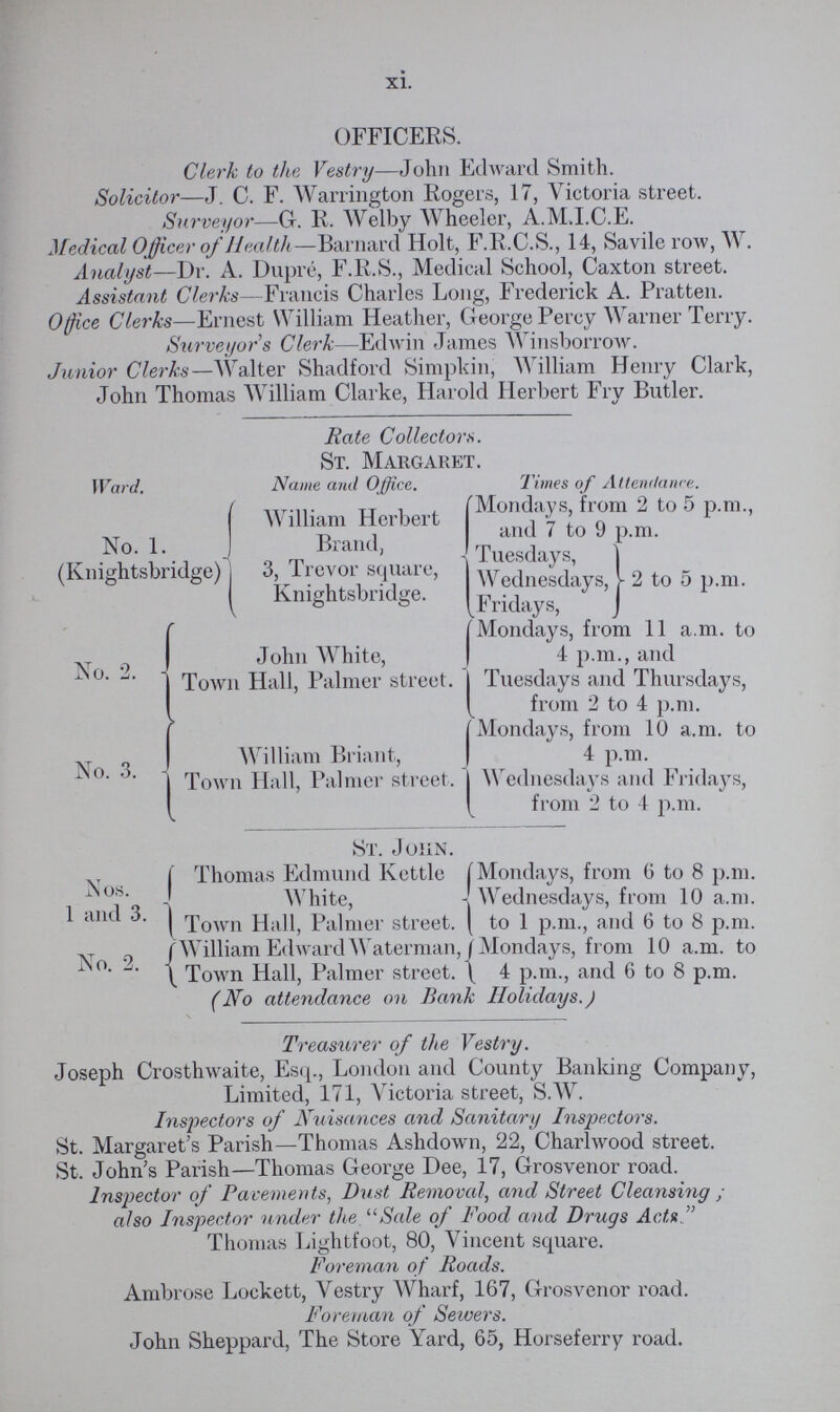 xi. OFFICERS. Clerk to the Vestry—John Edward Smith. Solicitor—J. C. F. Warrington Rogers, 17, Victoria street. Surveyor—G. R. Welby Wheeler, A.M.I.C.E. Medical Officer of J I cat tit—Barnard Holt, F.R.C.S., 14, Savile row, W. Analyst— Dr. A. Dupre, F.R.S., Medical School, Caxton street. Assistant Clerks—Francis Charles Long, Frederick A. Pratten. Office Clerks—Ernest William Heather, George Percy Warner Terry. Surveyor's Clerk—Edwin James Winsborrow. Junior Clerks—Walter Shadford Simpkin, William Henry Clark, John Thomas William Clarke, Harold Herbert Fry Butler. Rate Collectors. St. Margaret. Ward. Name and Office. William Herbert No. 1. Brand, (Knightsbridge) 3, Trevor square, Knightsbridge. J John AVhite, No. 2Town Hall, Palmer street. „ | William Briant, iNo- 6- I Town Hall, Palmer street. Times of Attendance. 'Mondays, from 2 to 5 p.m., and 7 to 9 p.m. Tuesdays, Wednesdays, - 2 to 5 p.m. Fridays, [Mondays, from 11 a.m. to 4 p.m., and Tuesdays and Thursdays, from 2 to 4 p.m. Mondays, from 10 a.m. to 4 p.m. Wednesdays and Fridays, from 2 to 4 p.m. St. John. Nos. 1 and 3. No. 2. j Thomas Edmund Kettle [ White, | Toavu Hall, Palmer street. ( f William Edward Waterman, j I Town Hall, Palmer street. ^ Mondays, from 6 to 8 p.m. Wednesdays, from 10 a.m. to 1 p.m., and 6 to 8 p.m. Mondays, from 10 a.m. to 4 p.m., and 6 to 8 p.m. (No attendance on Bank Holidays.) Treasurer of the Vestry. Joseph Crosthwaite, Esq., London and County Banking Company, Limited, 171, Victoria street, S.W. Inspectors of Nuisances and Sanitary Inspectors. St. Margaret's Parish—Thomas Ashdown, 22, Charlwood street. St. John's Parish—Thomas George Dee, 17, Grosvenor road. Inspector of Pavements, Dust Removal, and Street Cleansing ; also Inspector under the.Sale of Food and Drugs Acts  Thomas Lightfoot, 80, Vincent square. Foreman of Roads. Ambrose Lockett, Vestry Wharf, 167, Grosvenor road. Foreman of Sewers. John Sheppard, The Store Yard, 65, Horseferry road.