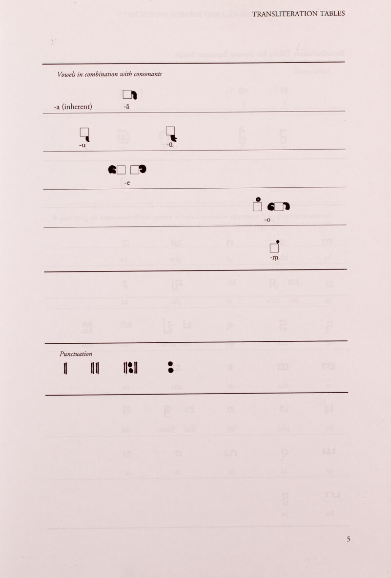 r Vowels in combination with consonants a -a (inherent) -a -u -u «□ □» -e O □ «DI -0 d -m Punctuation i an nil