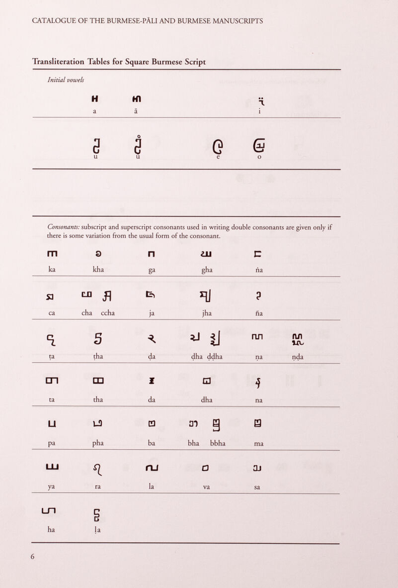 Transliteration Tables for Square Burmese Script Initial vowels H HI ^ a ä i 33 G e Consonants: subscript and superscript consonants used in writing double consonants are given only if there is some variation from the usual form of the consonant. m 8 n ¿u n ka kha ga gha ña S3 ca cha echa F jha ? ña \ ta S tha da * il dha ddha nn na rui nda m m i □ 4 ta tha da dha na U U) O 01 g 0 pa pha ba bha bbha ma LU ru O 3J ya ra la va sa LH g ha la